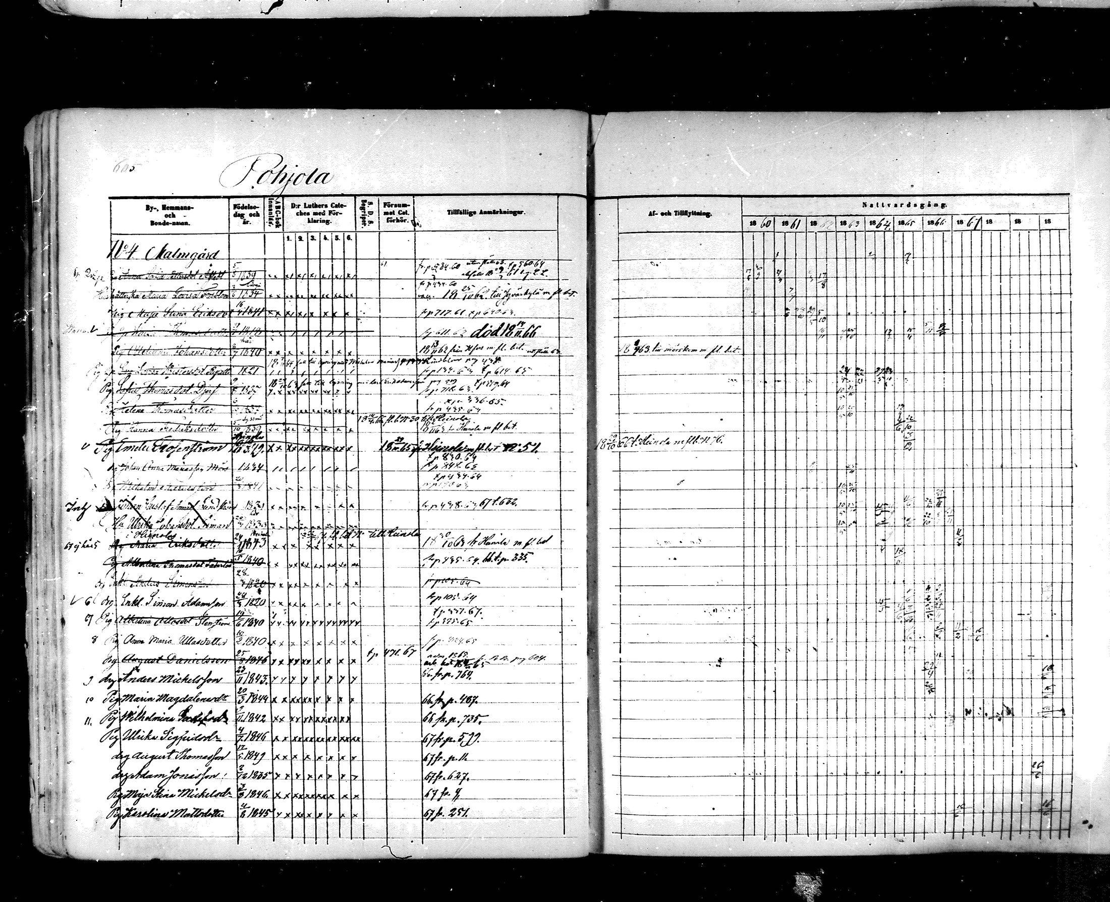 [ ../kirjat/Kirkonkirjat/hartola/rippikirja_1857-1867_mko1-29/kuvat/568.jpg ]