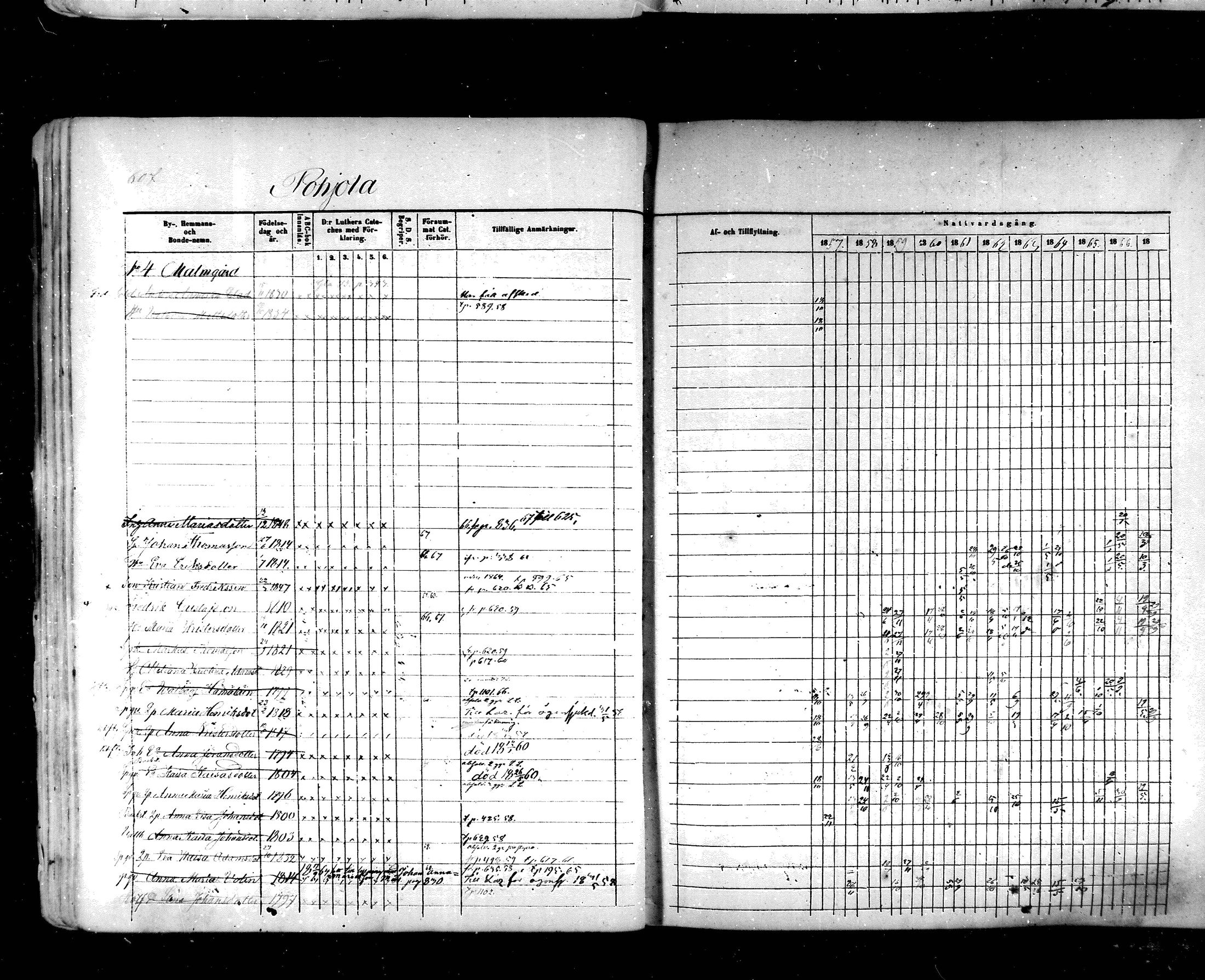 [ ../kirjat/Kirkonkirjat/hartola/rippikirja_1857-1867_mko1-29/kuvat/570.jpg ]