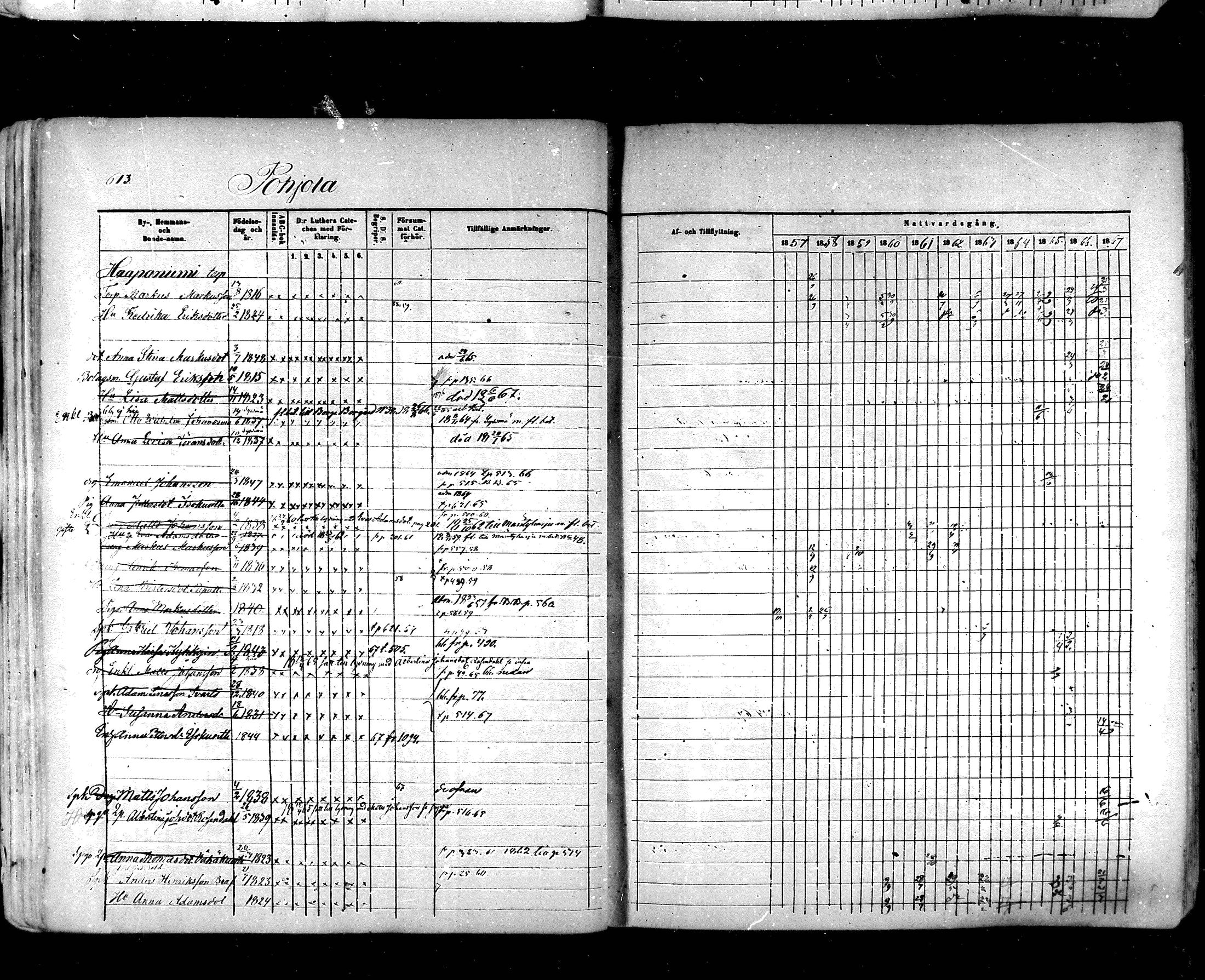 [ ../kirjat/Kirkonkirjat/hartola/rippikirja_1857-1867_mko1-29/kuvat/576.jpg ]