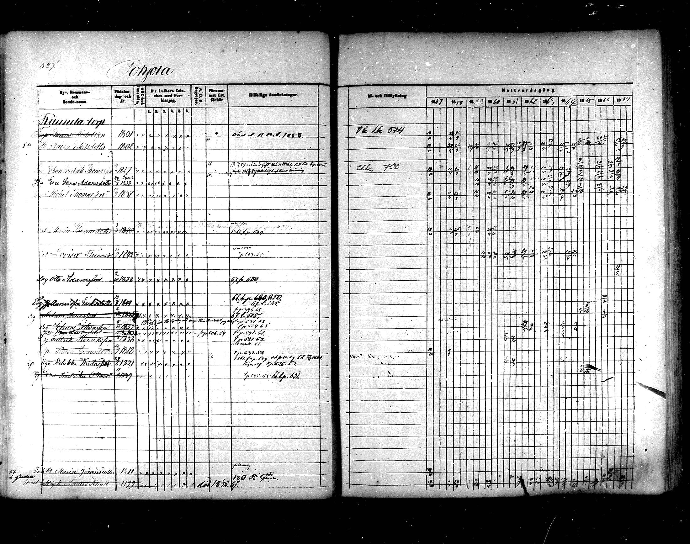 [ ../kirjat/Kirkonkirjat/hartola/rippikirja_1857-1867_mko1-29/kuvat/590.jpg ]