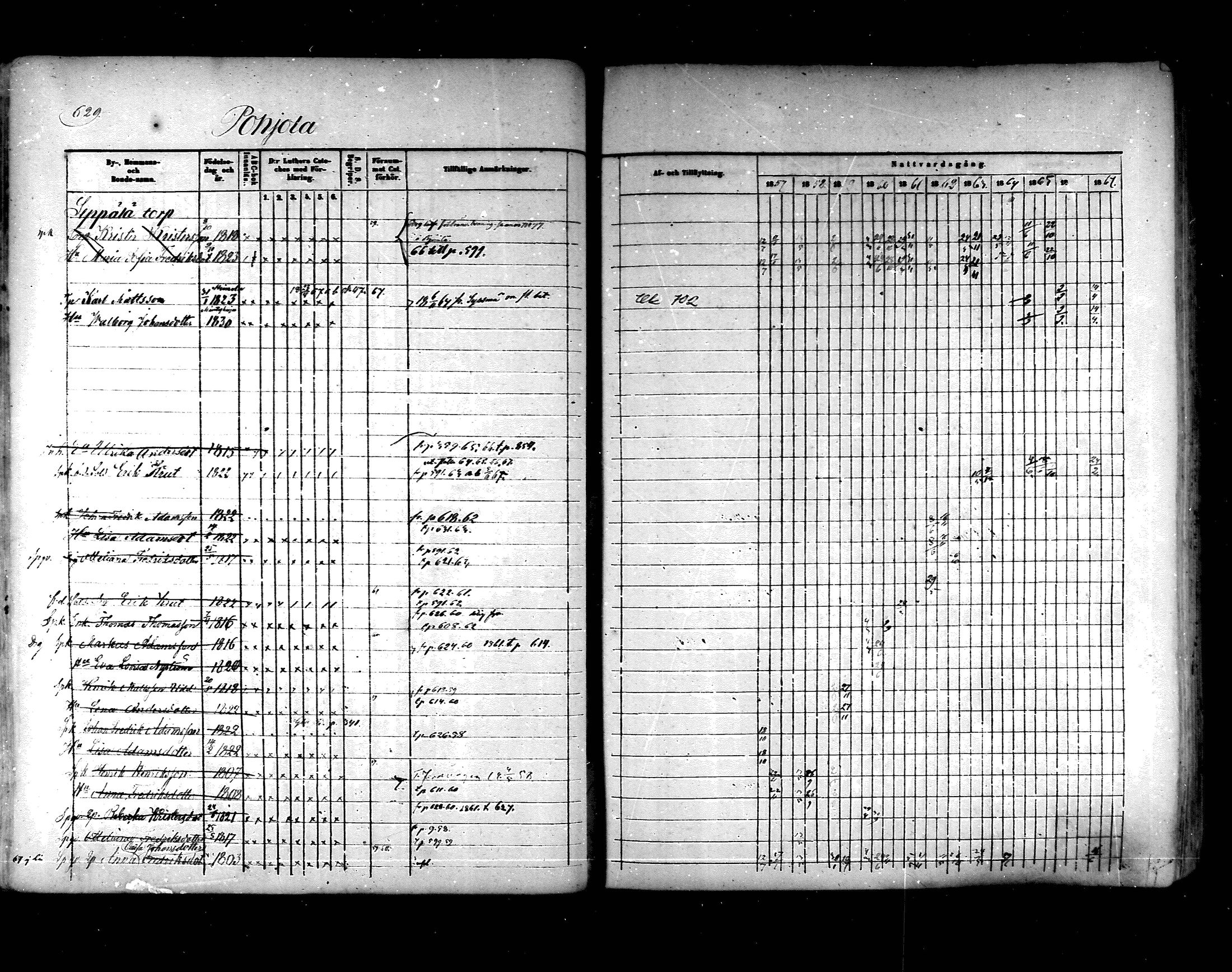 [ ../kirjat/Kirkonkirjat/hartola/rippikirja_1857-1867_mko1-29/kuvat/592.jpg ]