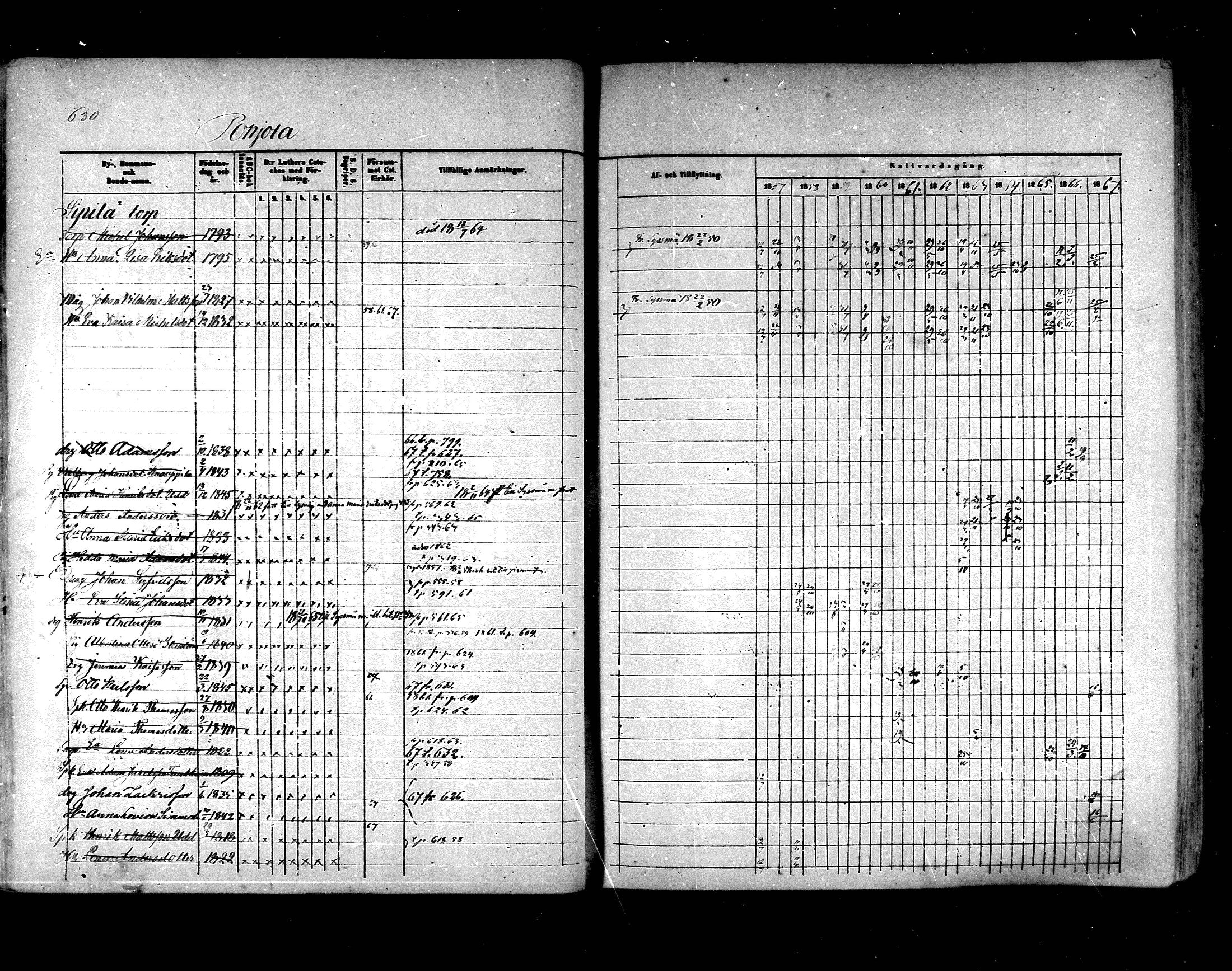 [ ../kirjat/Kirkonkirjat/hartola/rippikirja_1857-1867_mko1-29/kuvat/593.jpg ]