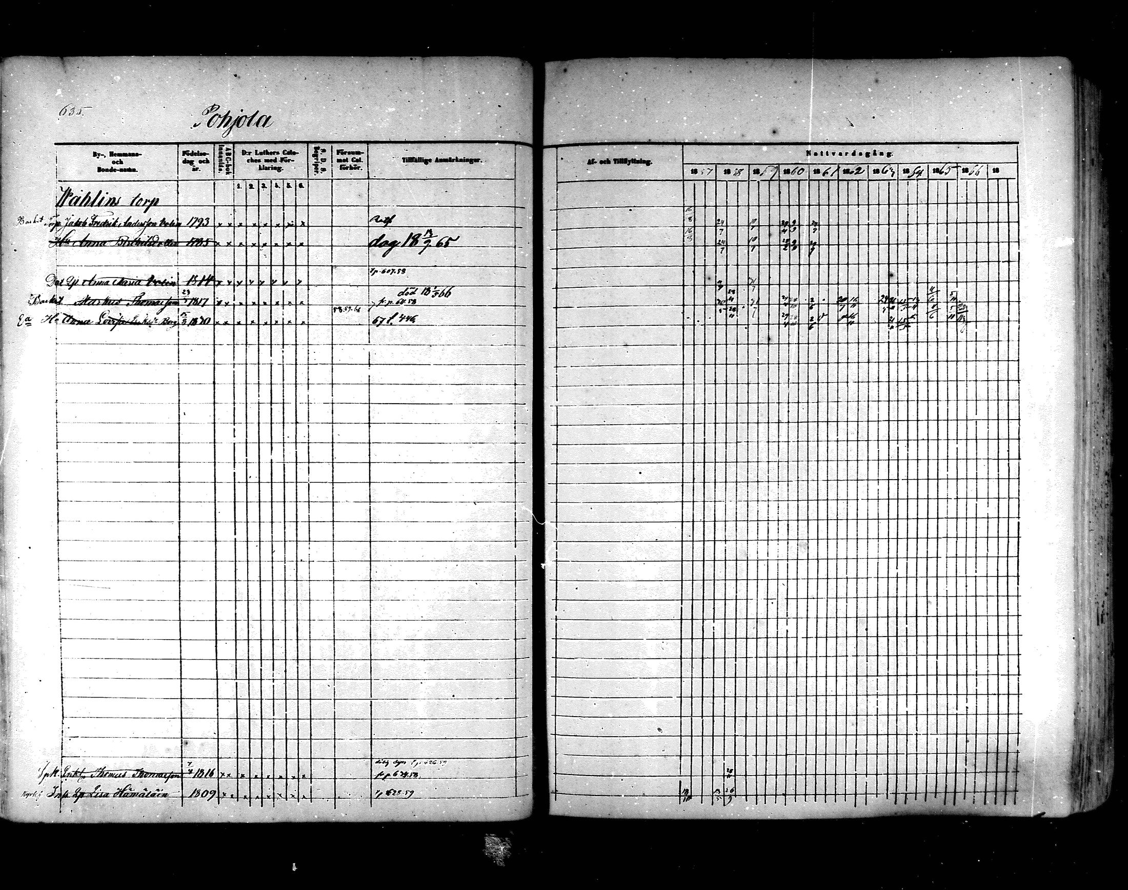 [ ../kirjat/Kirkonkirjat/hartola/rippikirja_1857-1867_mko1-29/kuvat/598.jpg ]