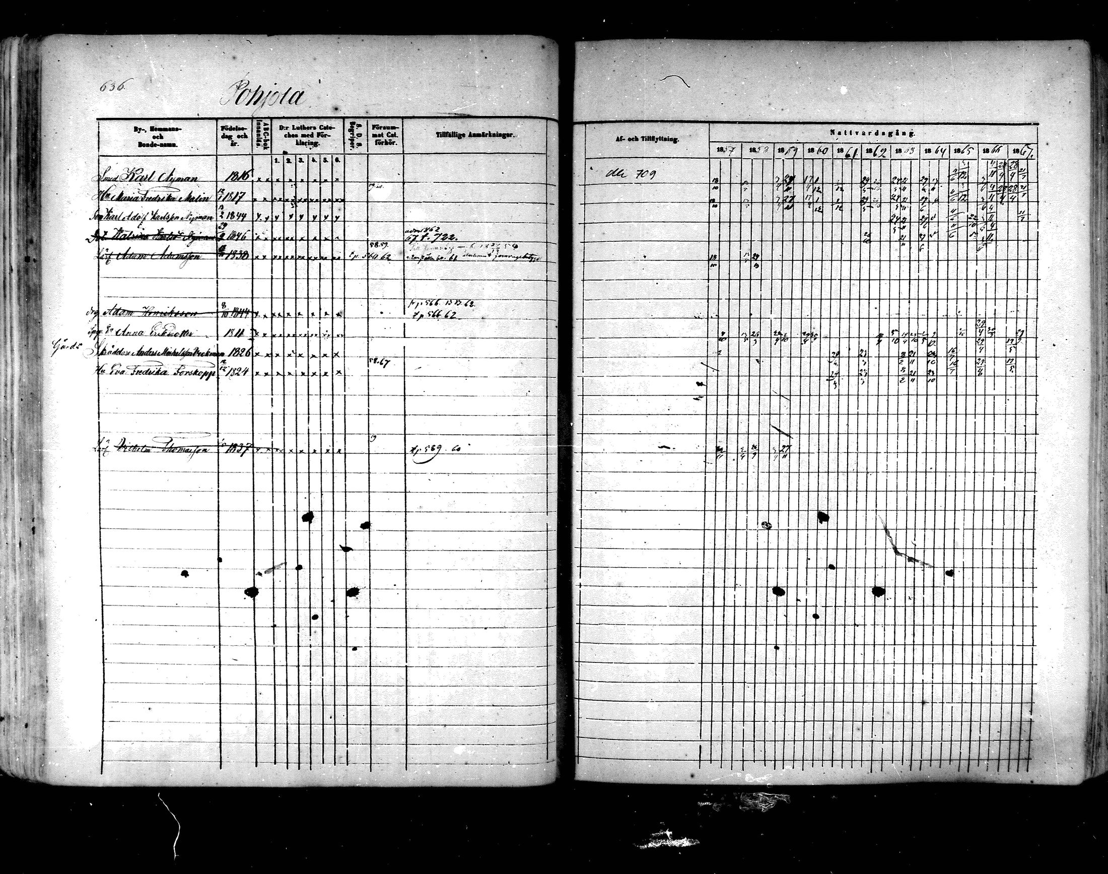 [ ../kirjat/Kirkonkirjat/hartola/rippikirja_1857-1867_mko1-29/kuvat/599.jpg ]