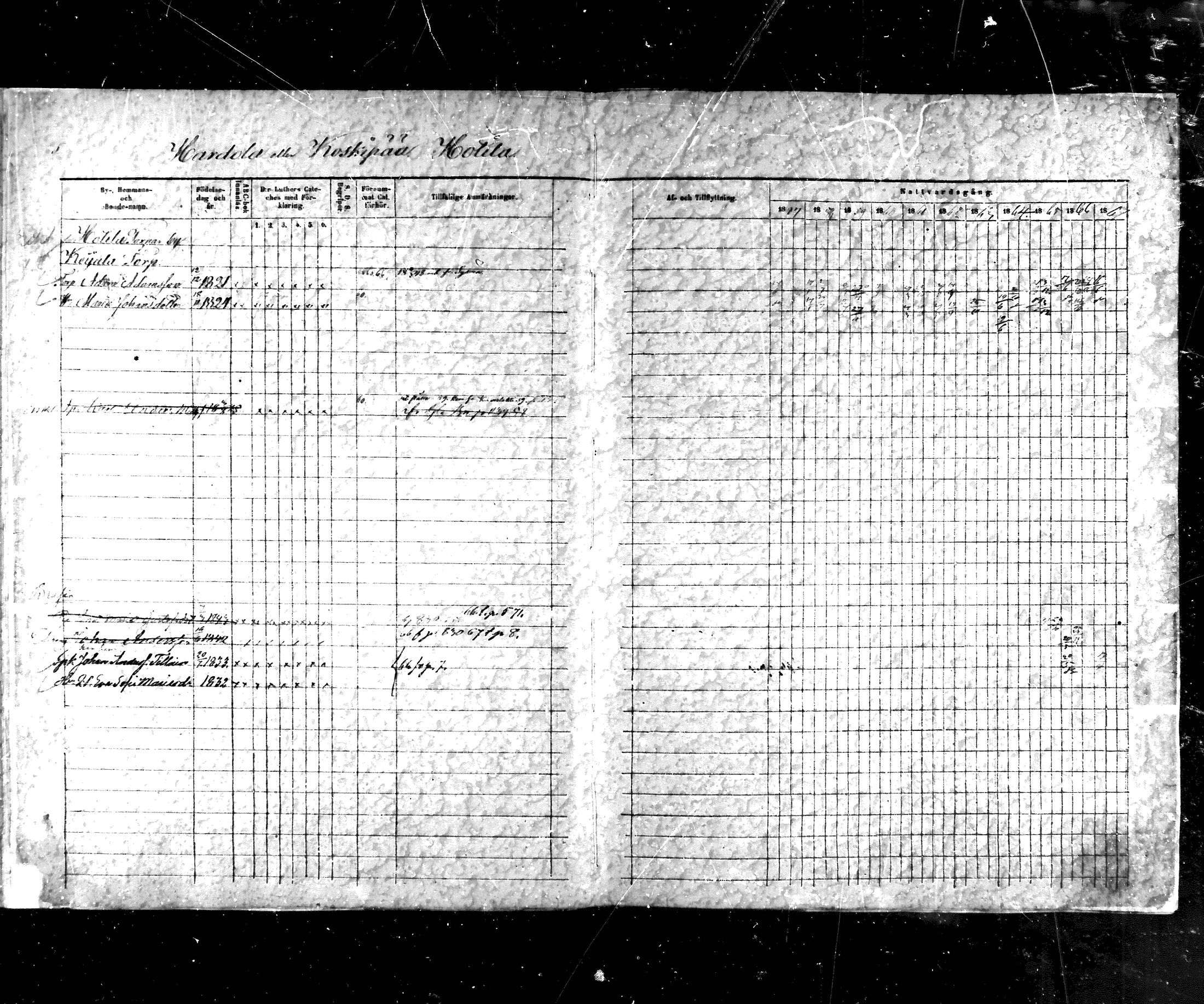 [ ../kirjat/Kirkonkirjat/hartola/rippikirja_1857-1867_mko1-29/kuvat/6.jpg ]