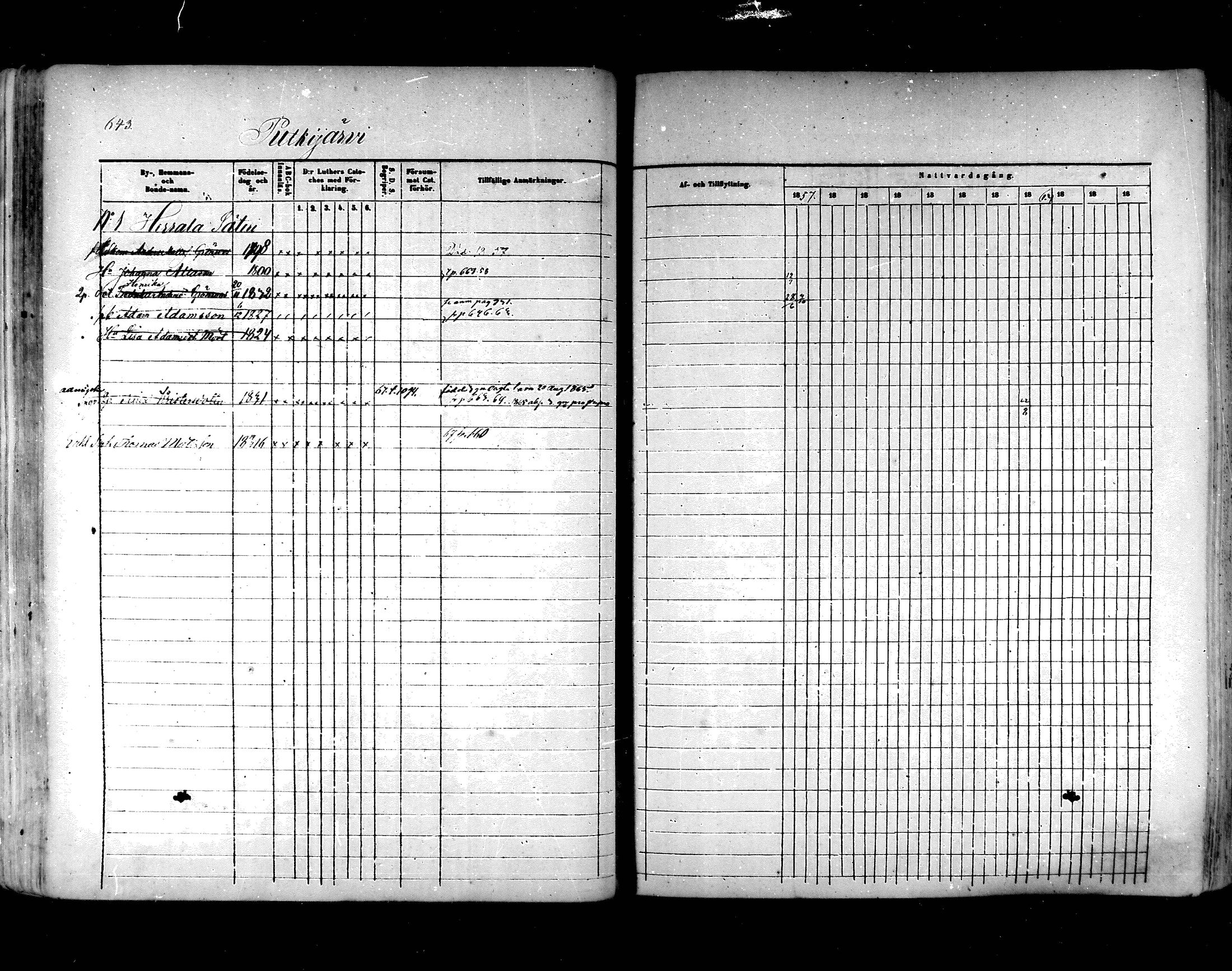 [ ../kirjat/Kirkonkirjat/hartola/rippikirja_1857-1867_mko1-29/kuvat/605.jpg ]
