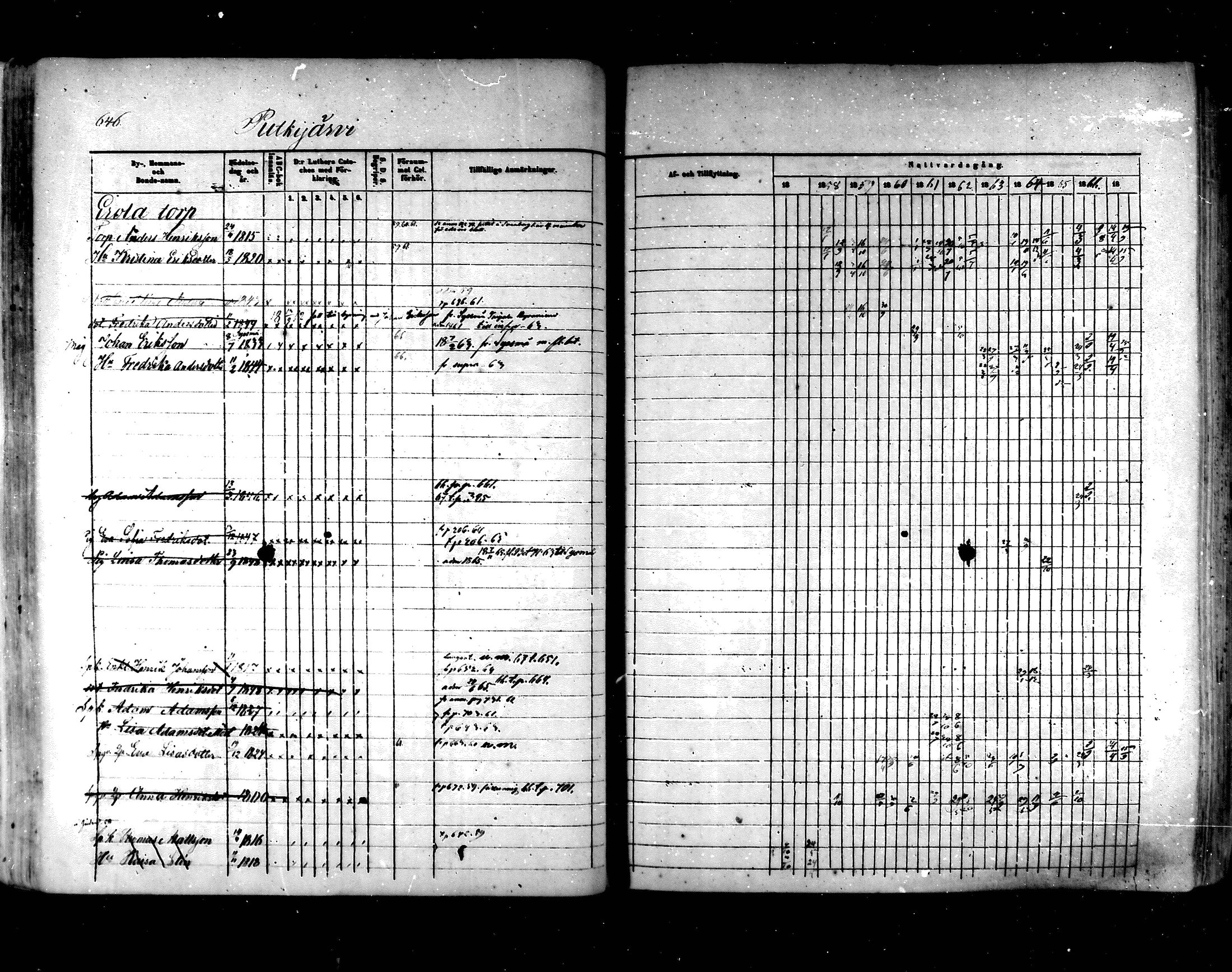 [ ../kirjat/Kirkonkirjat/hartola/rippikirja_1857-1867_mko1-29/kuvat/608.jpg ]
