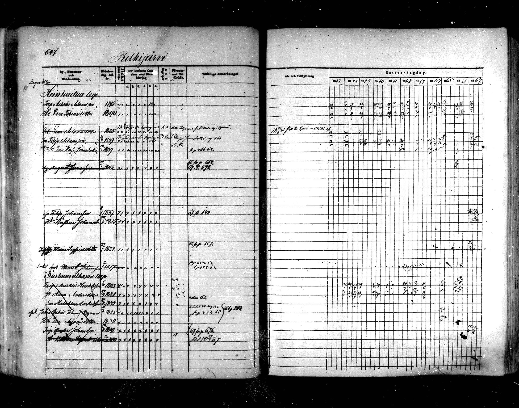 [ ../kirjat/Kirkonkirjat/hartola/rippikirja_1857-1867_mko1-29/kuvat/609.jpg ]