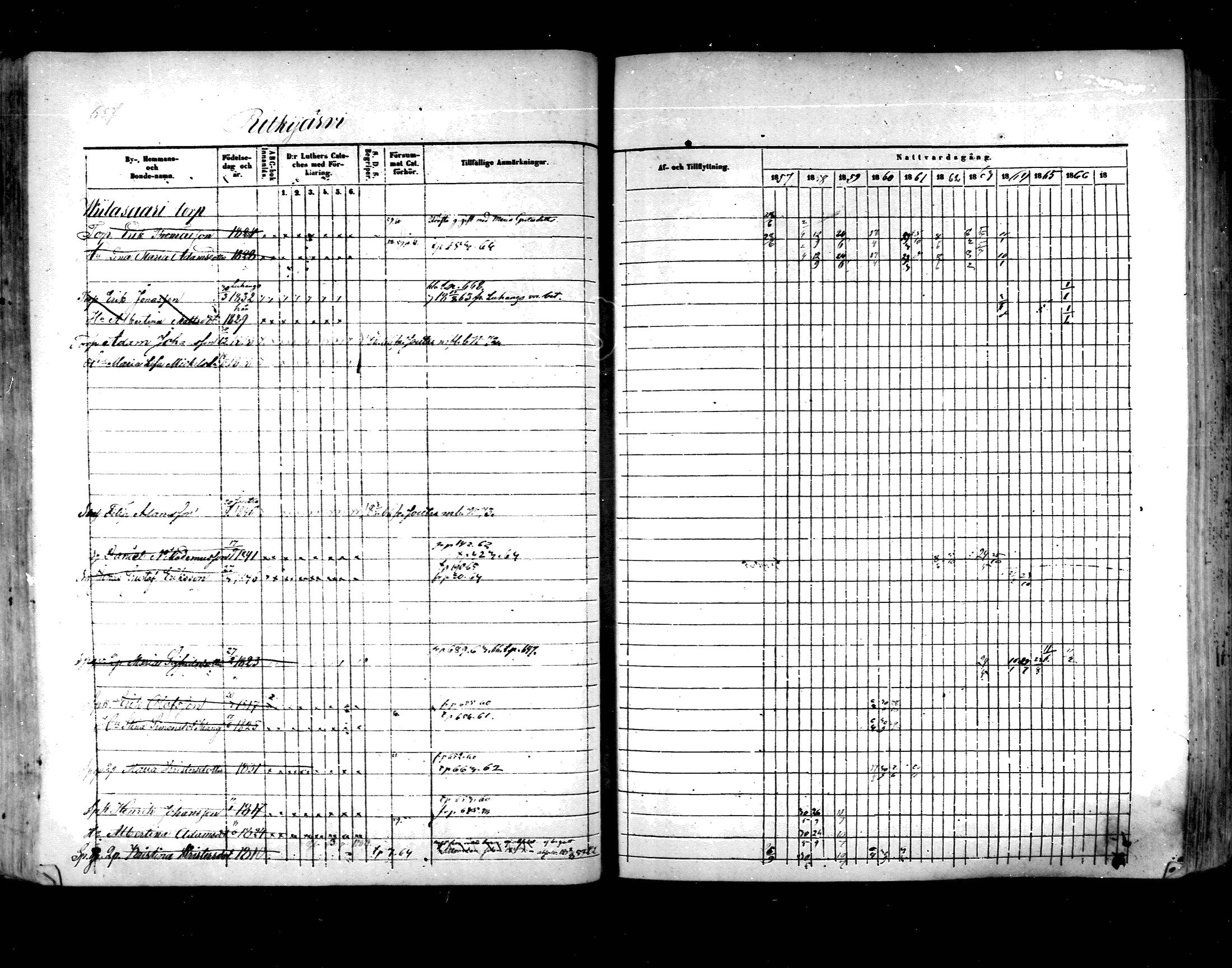 [ ../kirjat/Kirkonkirjat/hartola/rippikirja_1857-1867_mko1-29/kuvat/619.jpg ]