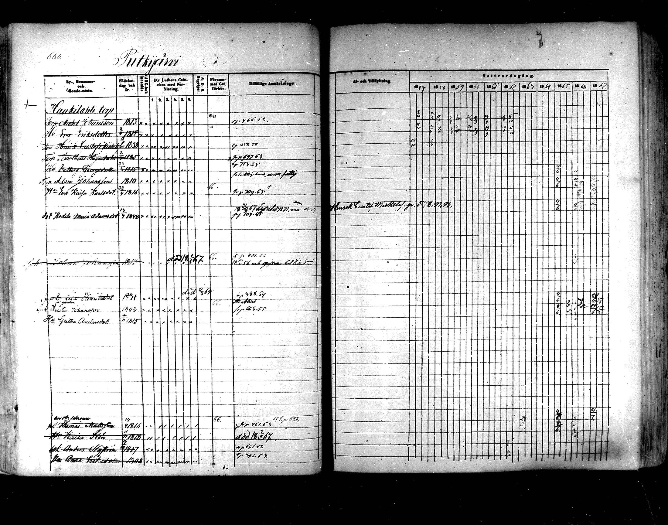 [ ../kirjat/Kirkonkirjat/hartola/rippikirja_1857-1867_mko1-29/kuvat/622.jpg ]