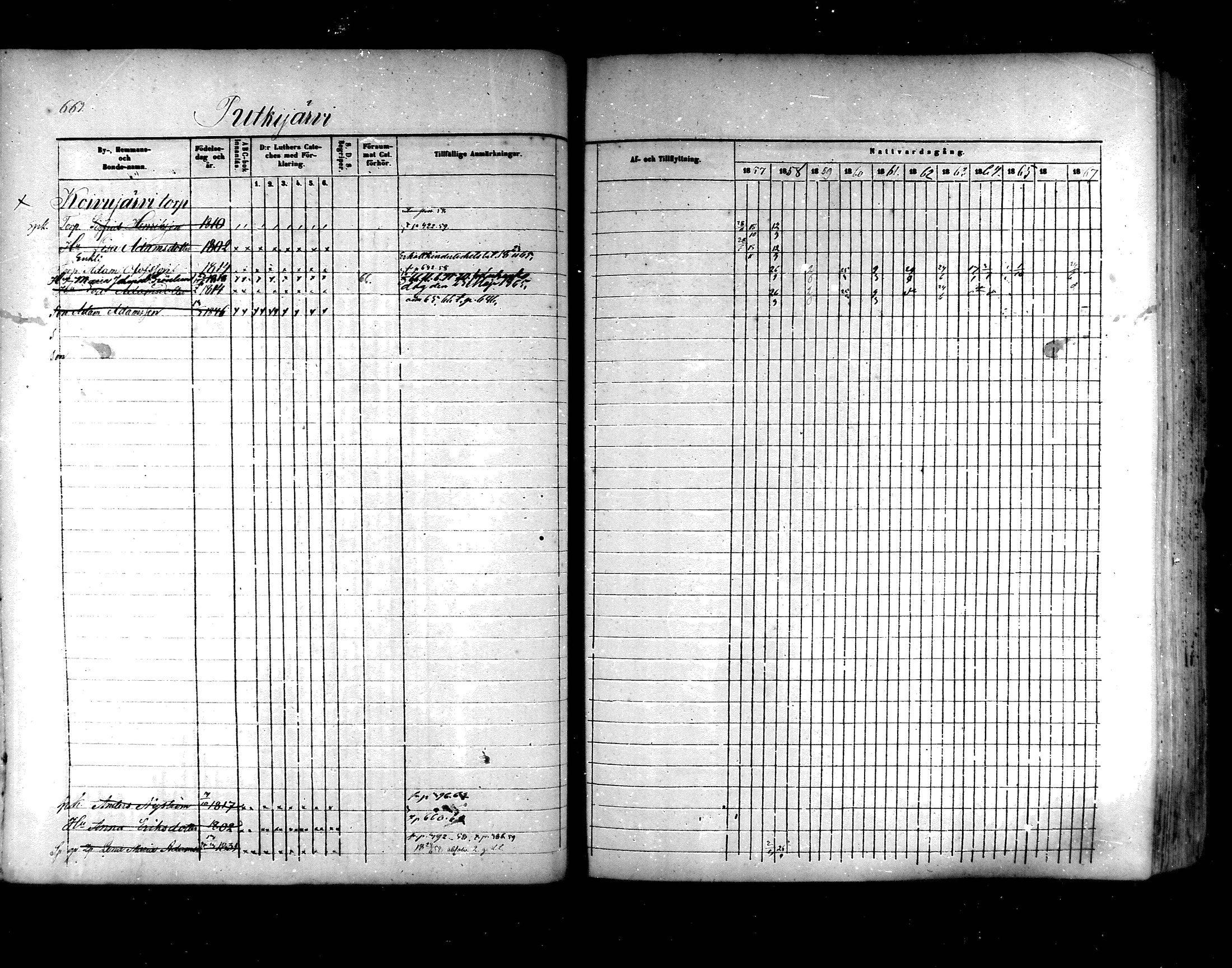 [ ../kirjat/Kirkonkirjat/hartola/rippikirja_1857-1867_mko1-29/kuvat/623.jpg ]