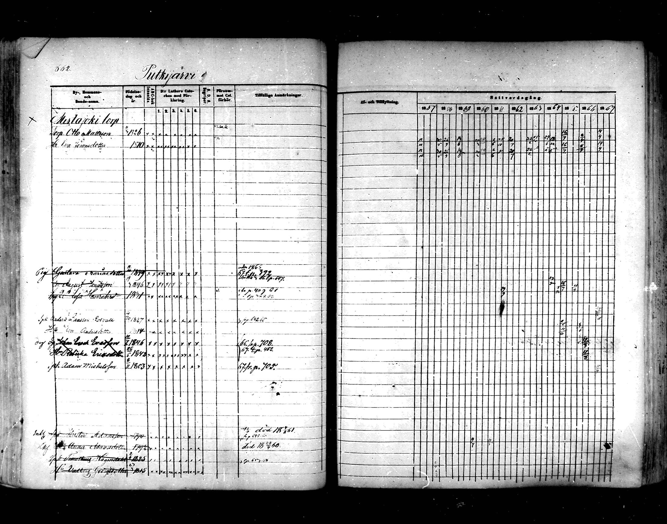[ ../kirjat/Kirkonkirjat/hartola/rippikirja_1857-1867_mko1-29/kuvat/624.jpg ]