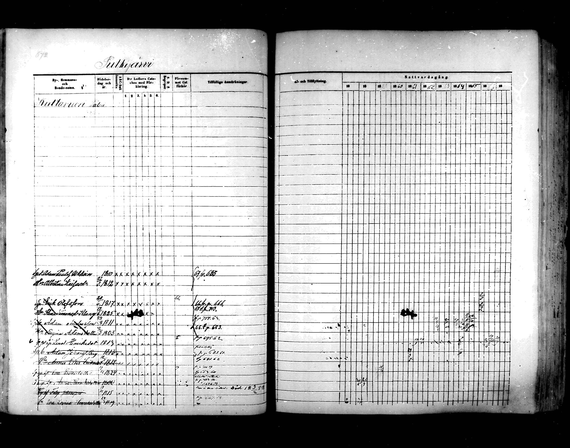 [ ../kirjat/Kirkonkirjat/hartola/rippikirja_1857-1867_mko1-29/kuvat/634.jpg ]
