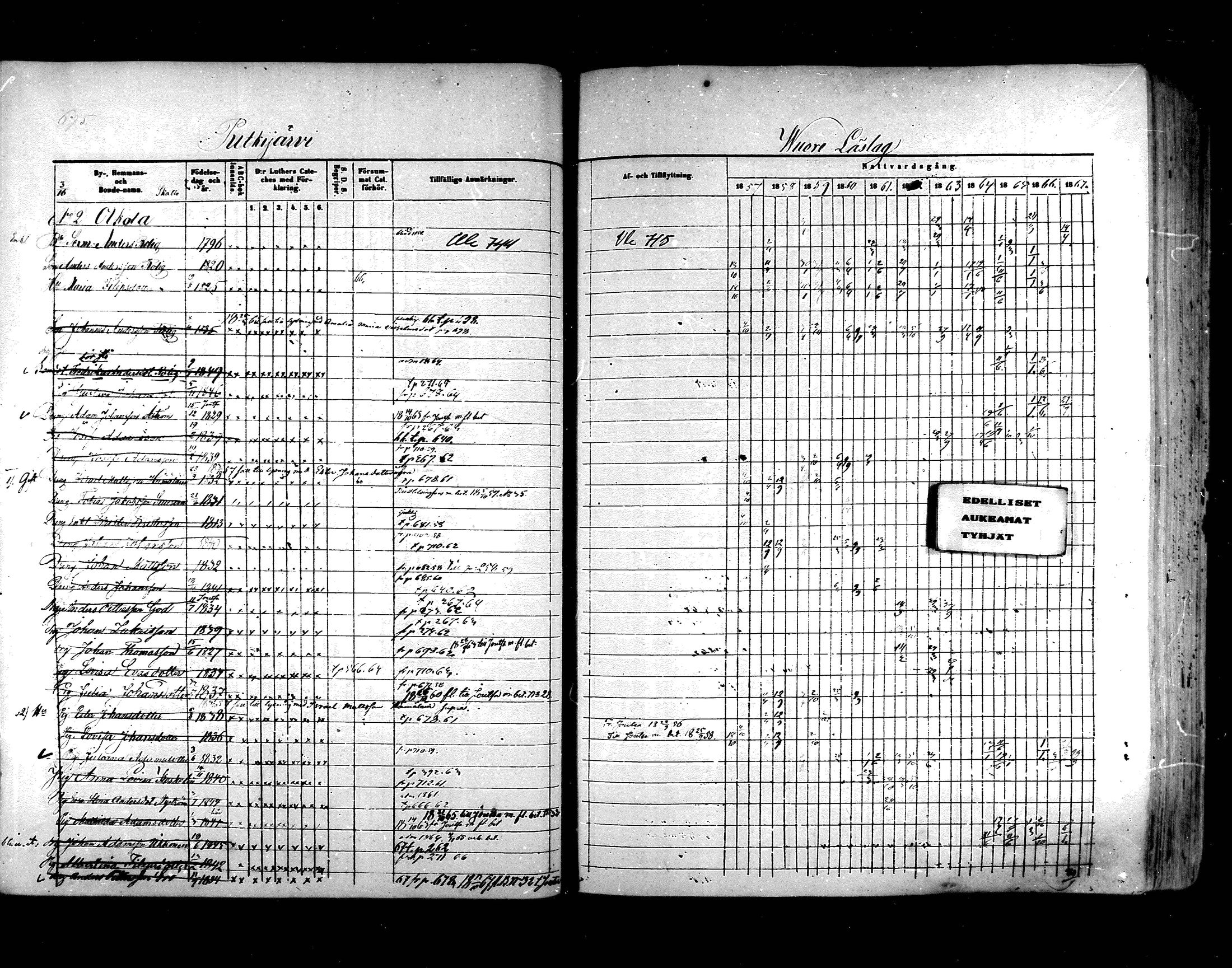 [ ../kirjat/Kirkonkirjat/hartola/rippikirja_1857-1867_mko1-29/kuvat/635.jpg ]