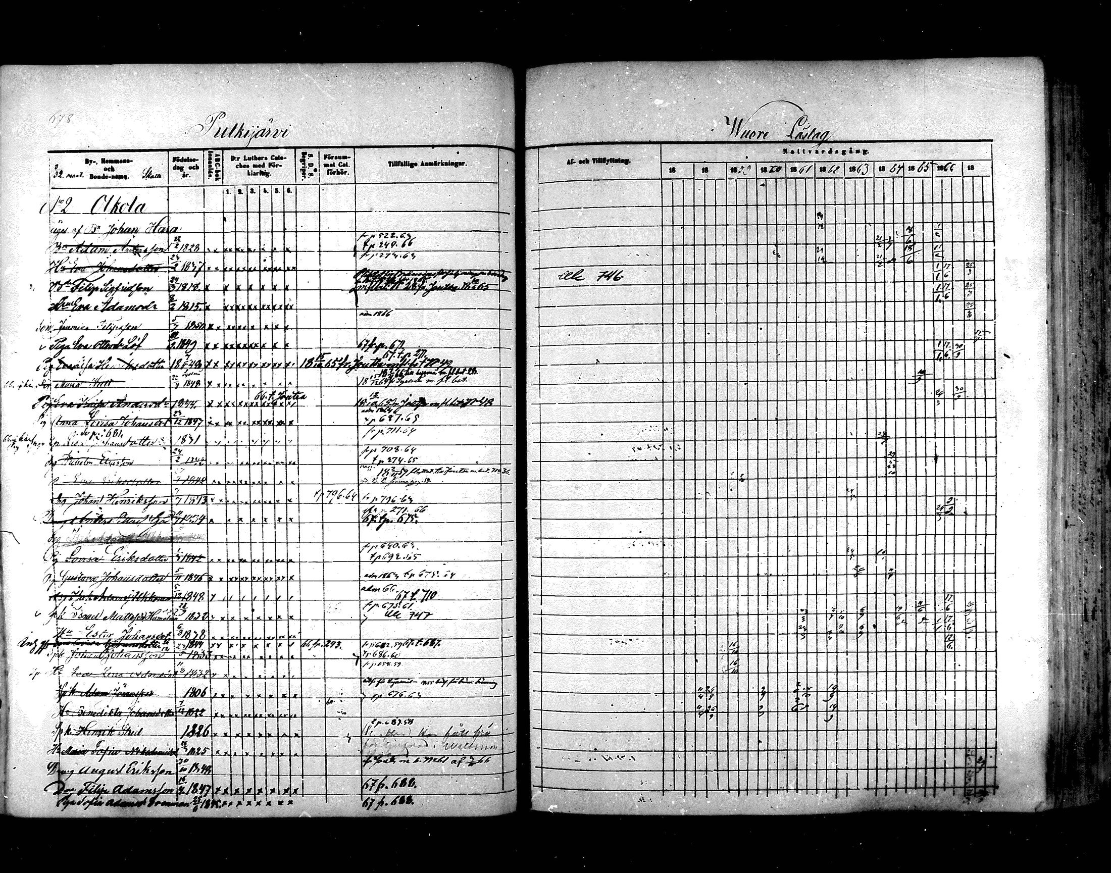 [ ../kirjat/Kirkonkirjat/hartola/rippikirja_1857-1867_mko1-29/kuvat/638.jpg ]