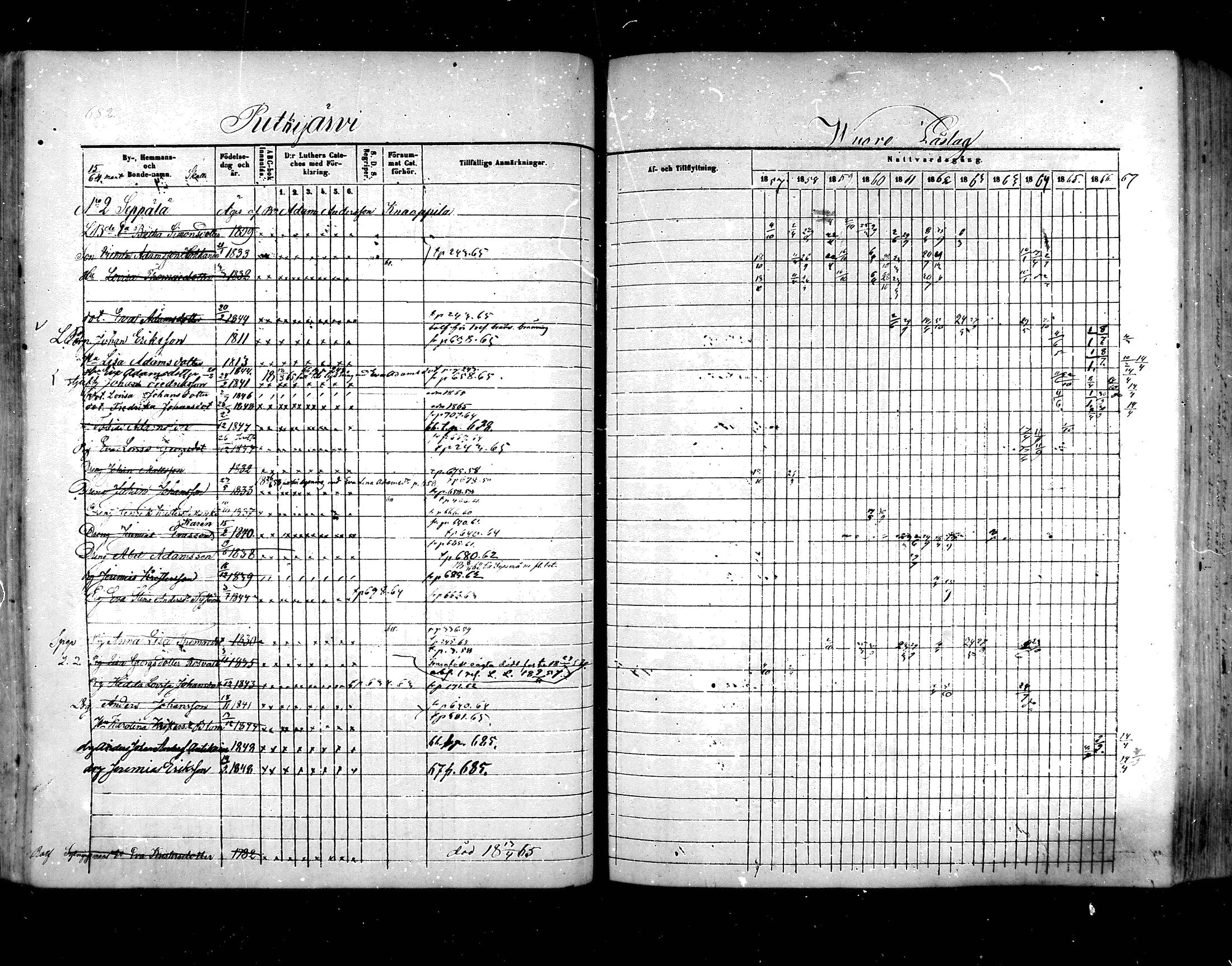 [ ../kirjat/Kirkonkirjat/hartola/rippikirja_1857-1867_mko1-29/kuvat/642.jpg ]