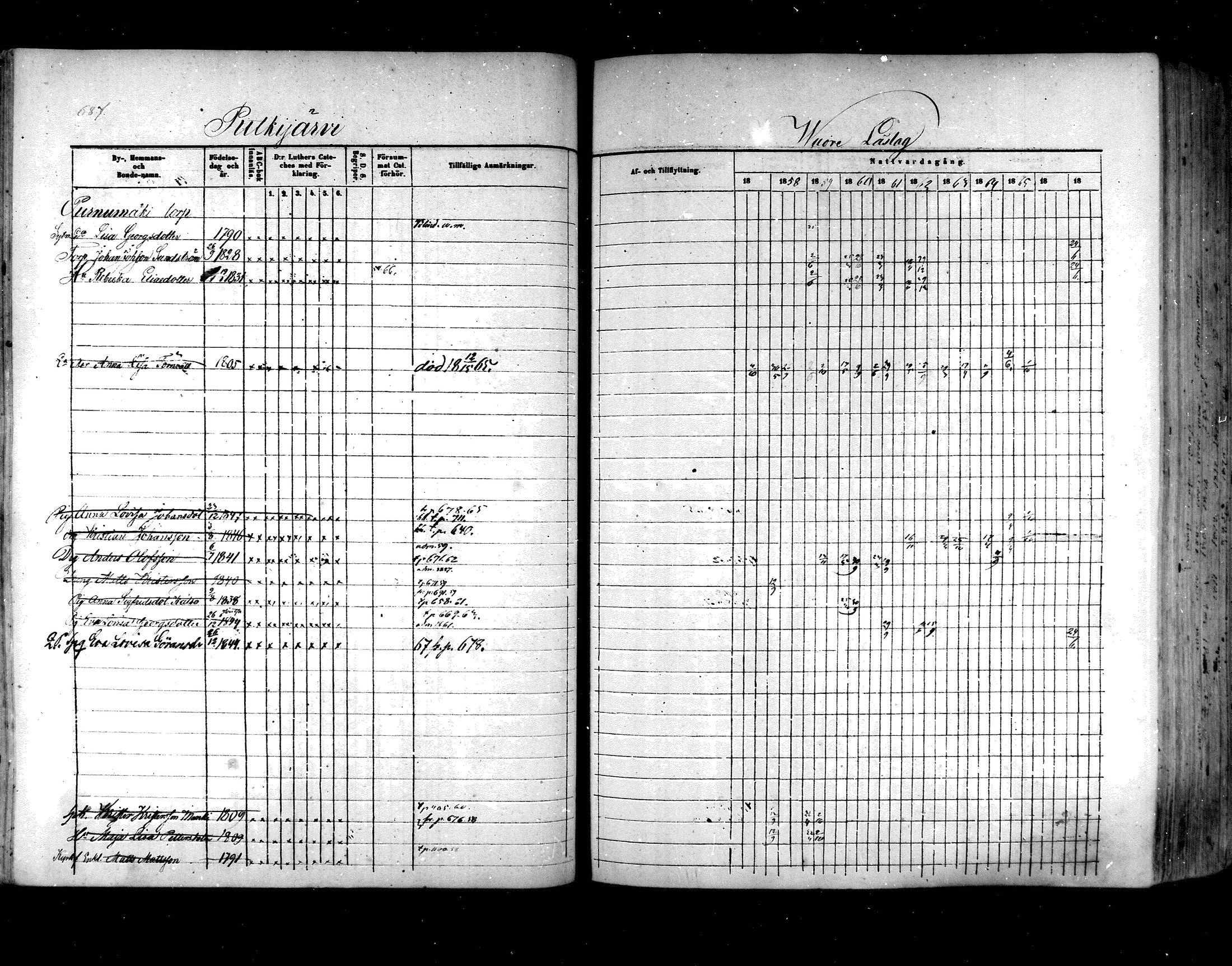 [ ../kirjat/Kirkonkirjat/hartola/rippikirja_1857-1867_mko1-29/kuvat/647.jpg ]