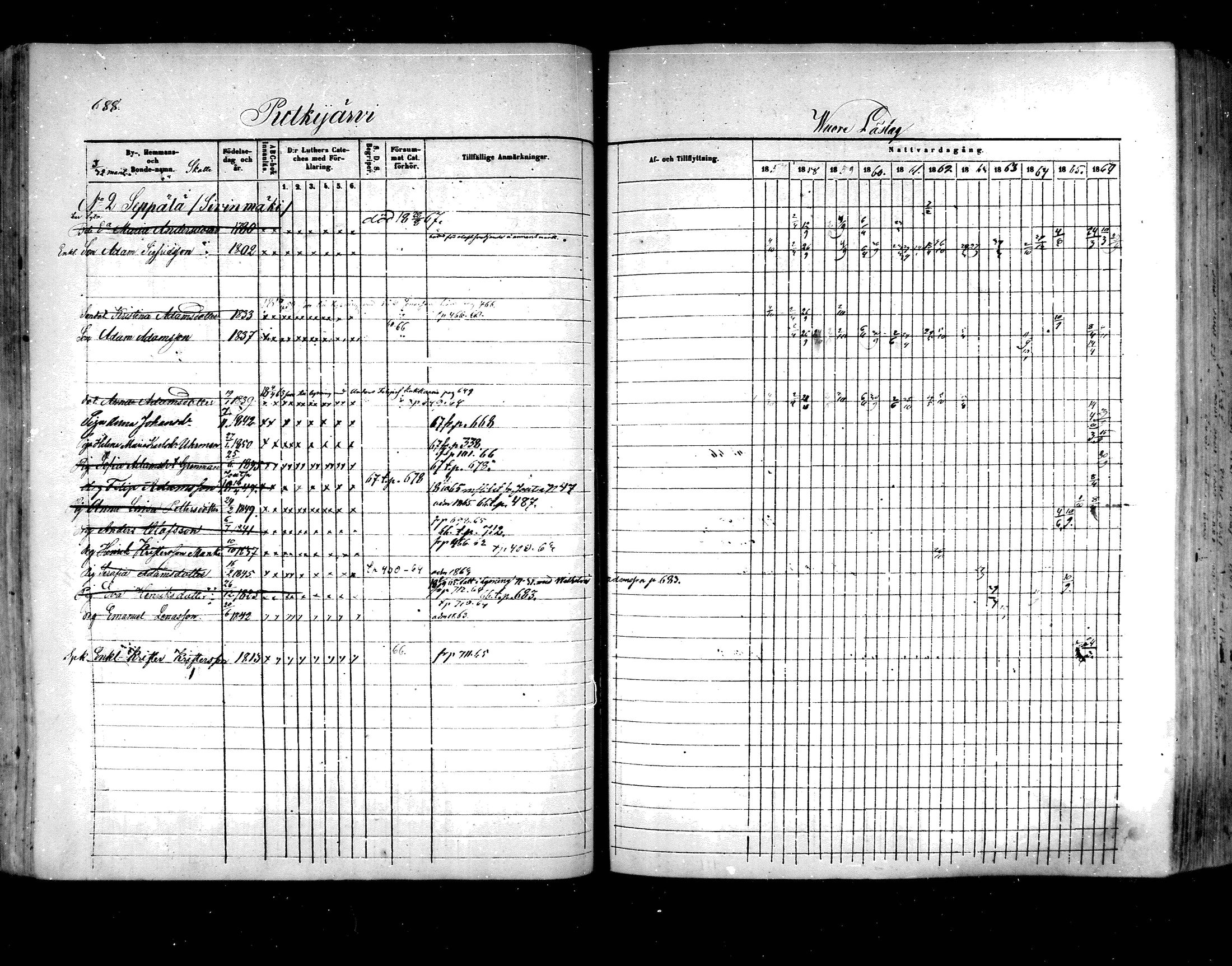 [ ../kirjat/Kirkonkirjat/hartola/rippikirja_1857-1867_mko1-29/kuvat/648.jpg ]