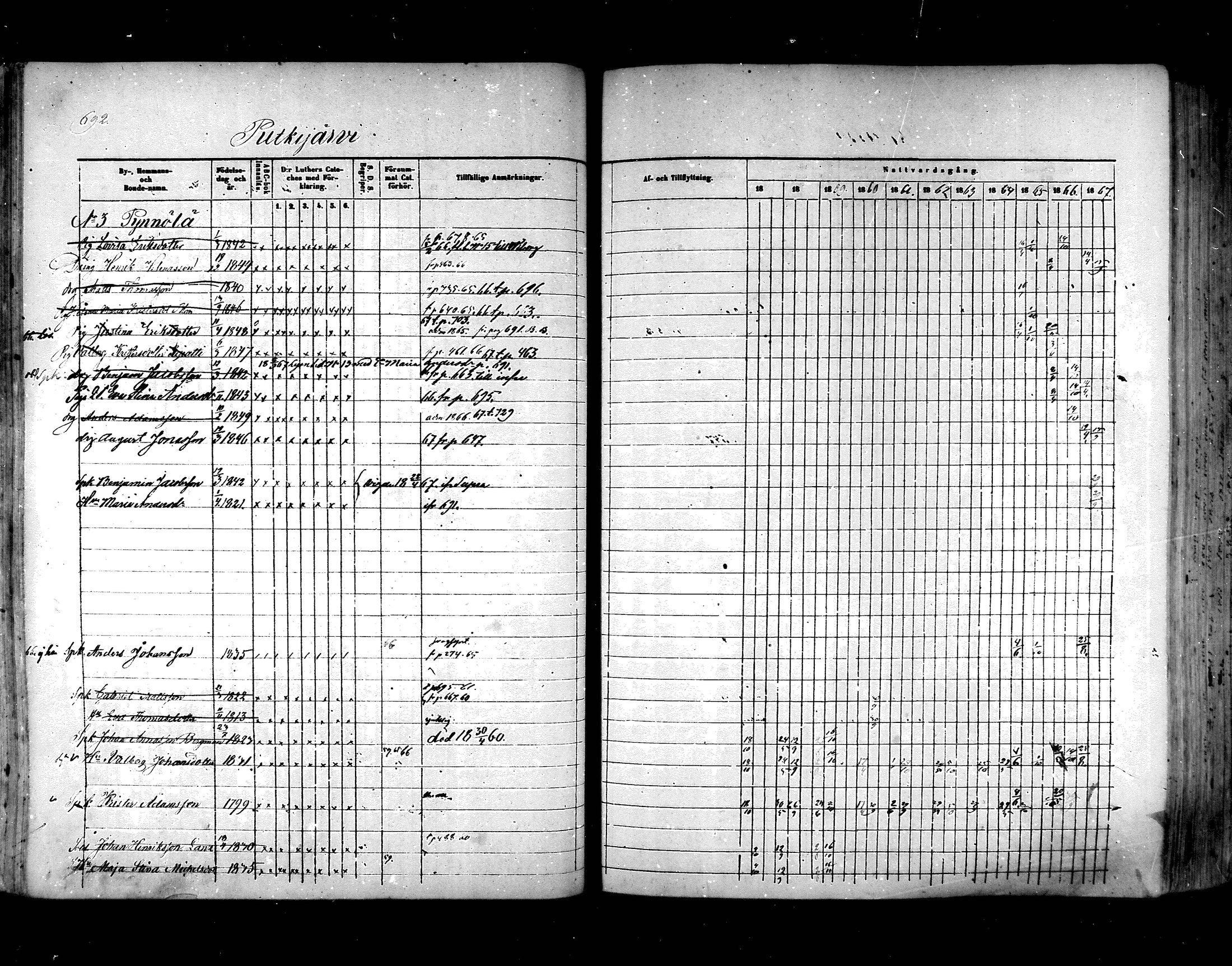 [ ../kirjat/Kirkonkirjat/hartola/rippikirja_1857-1867_mko1-29/kuvat/652.jpg ]