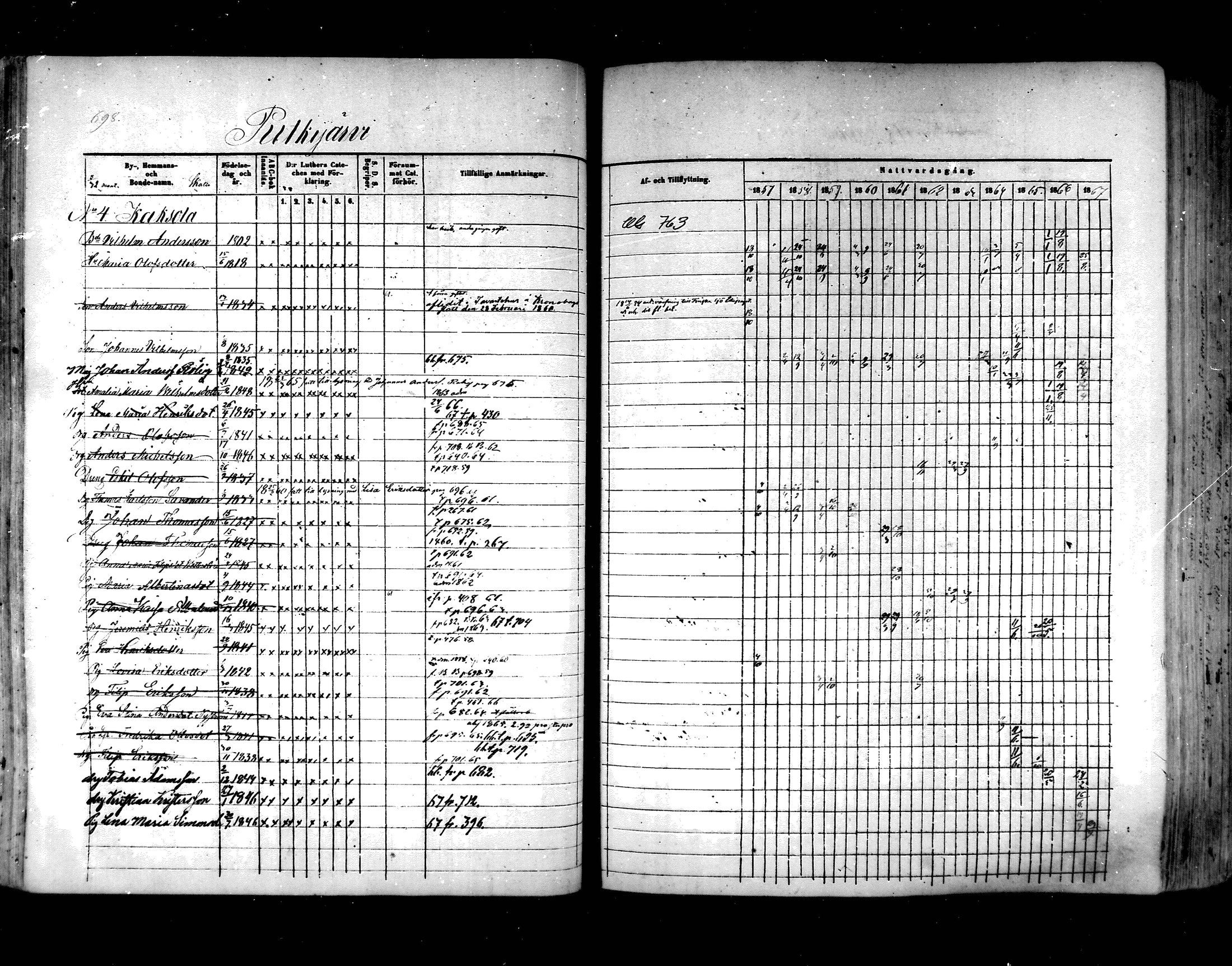 [ ../kirjat/Kirkonkirjat/hartola/rippikirja_1857-1867_mko1-29/kuvat/658.jpg ]