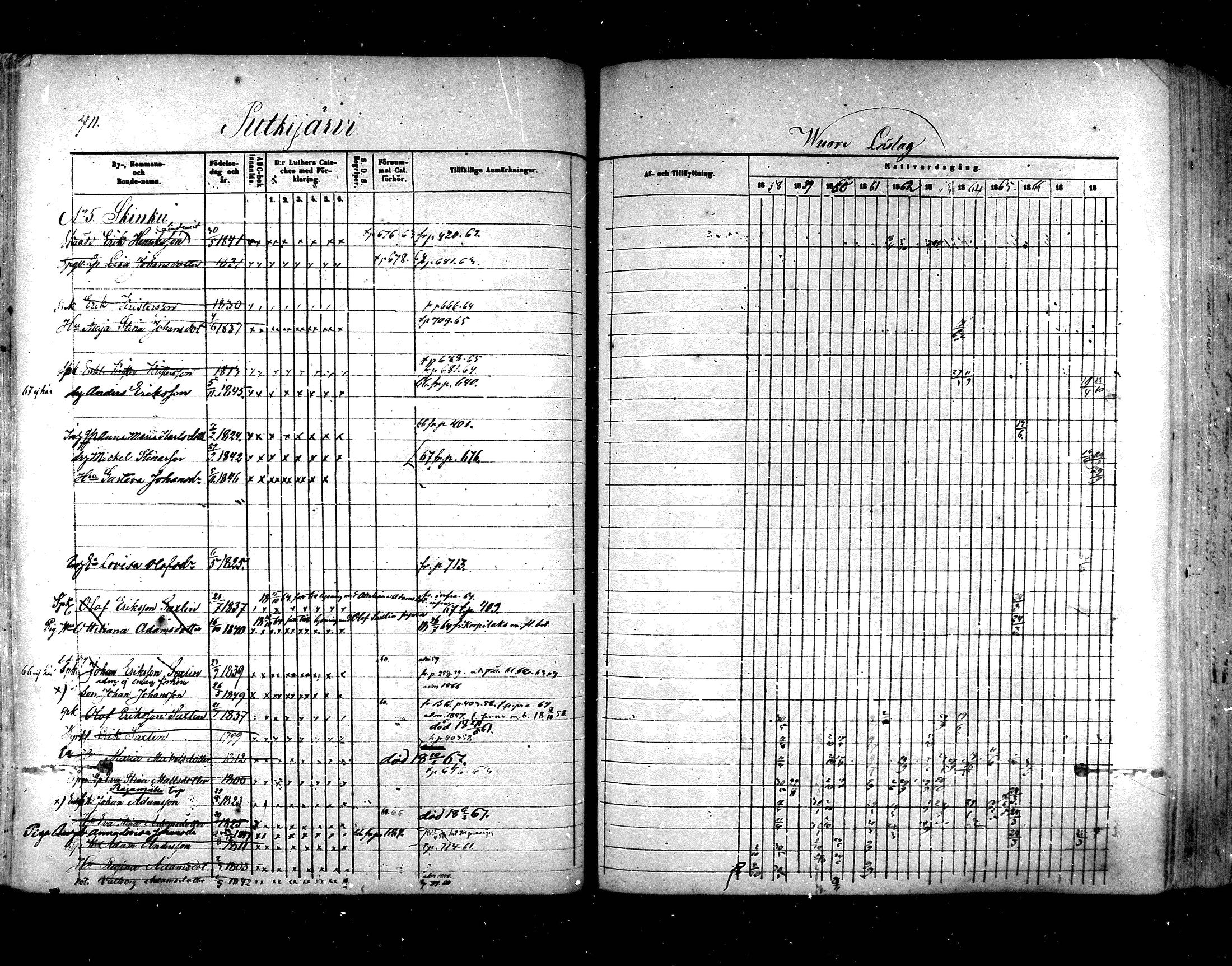 [ ../kirjat/Kirkonkirjat/hartola/rippikirja_1857-1867_mko1-29/kuvat/671.jpg ]