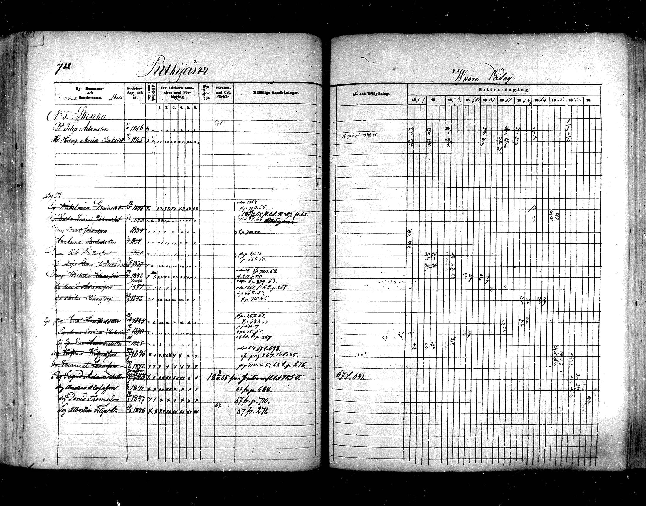 [ ../kirjat/Kirkonkirjat/hartola/rippikirja_1857-1867_mko1-29/kuvat/672.jpg ]