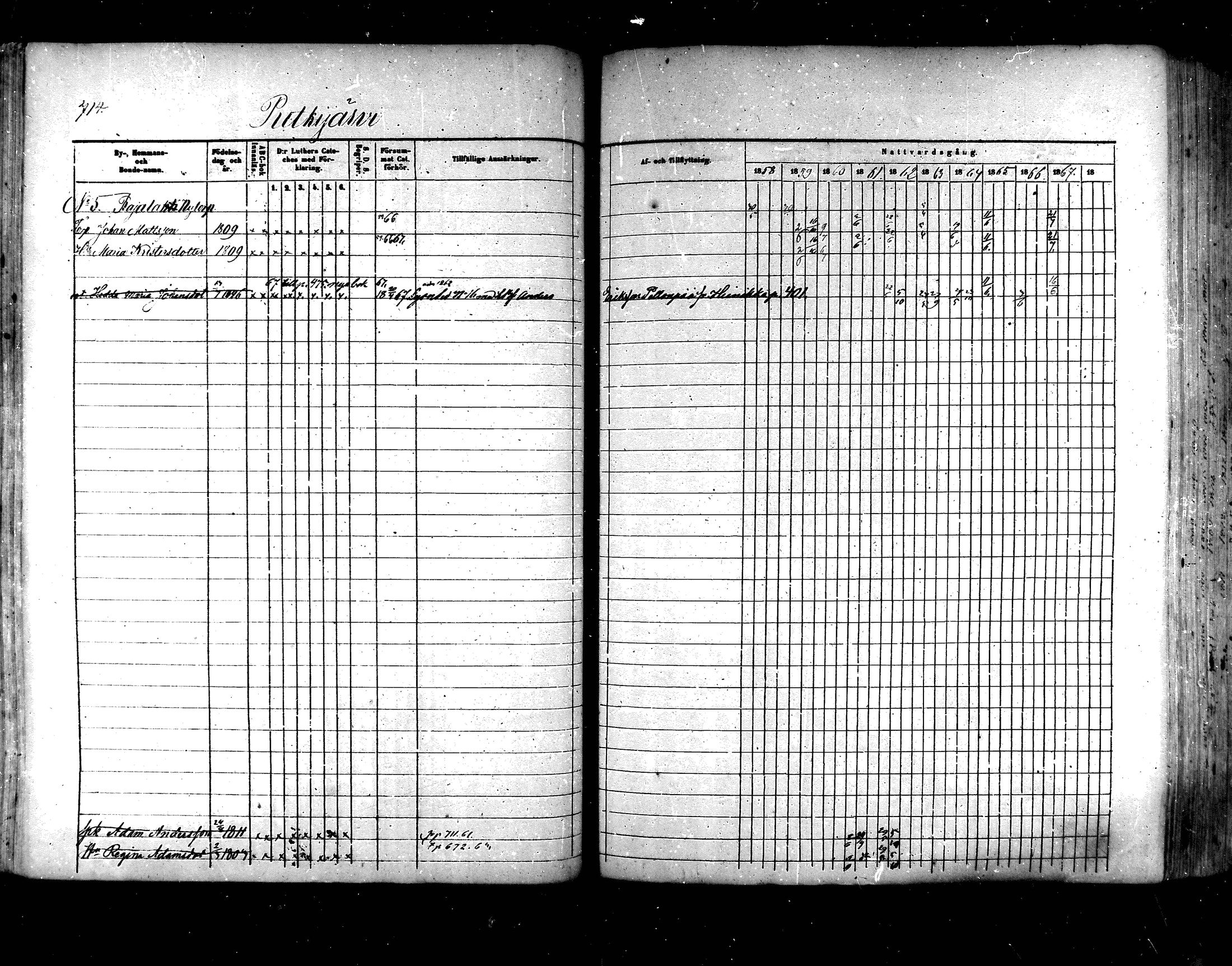 [ ../kirjat/Kirkonkirjat/hartola/rippikirja_1857-1867_mko1-29/kuvat/674.jpg ]