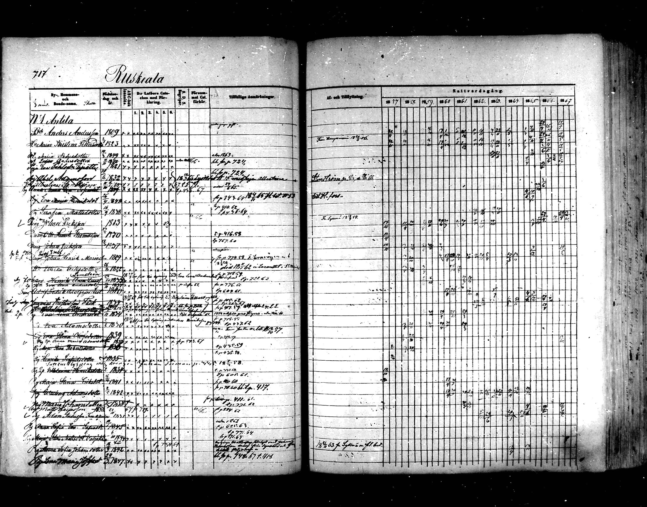 [ ../kirjat/Kirkonkirjat/hartola/rippikirja_1857-1867_mko1-29/kuvat/677.jpg ]