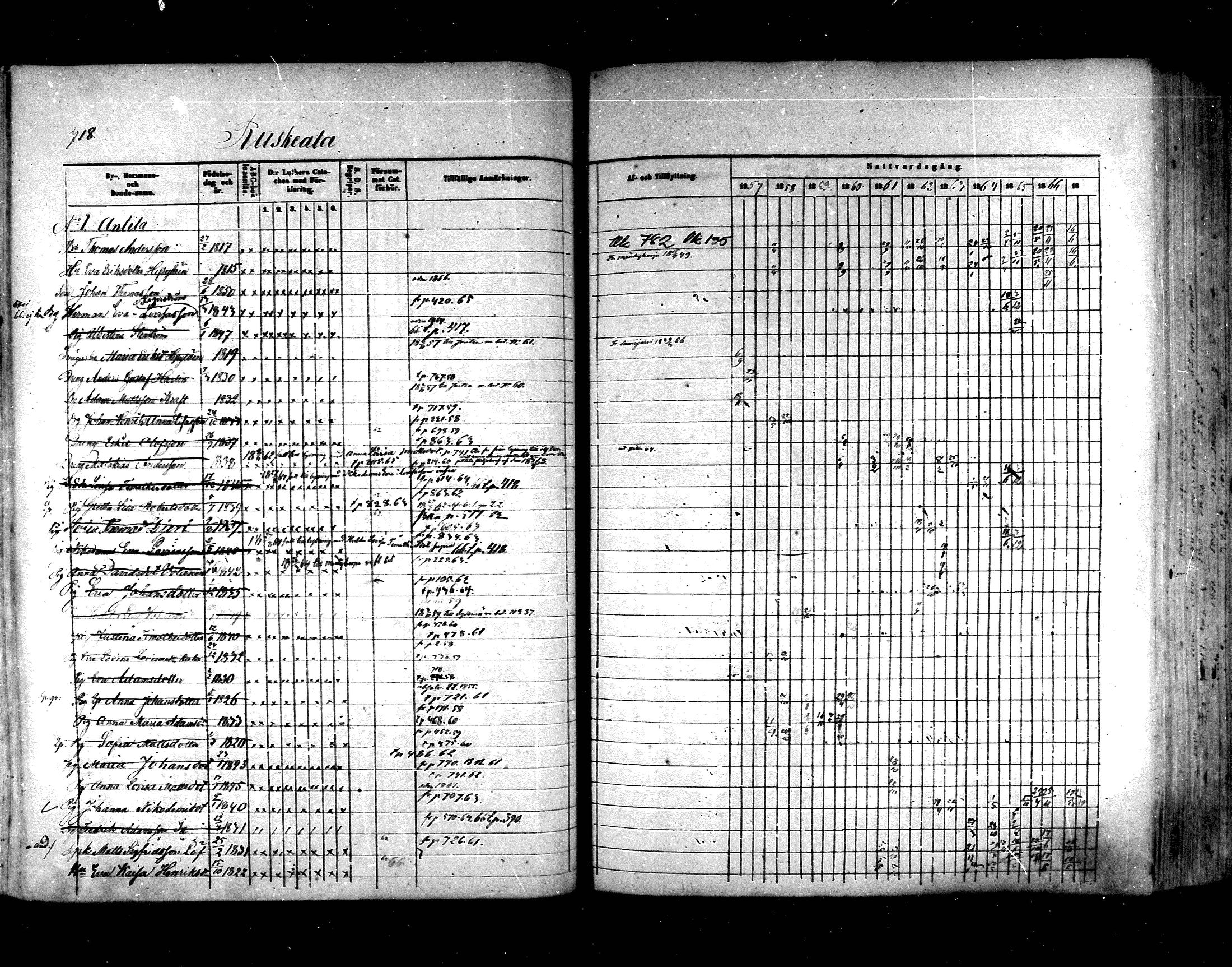 [ ../kirjat/Kirkonkirjat/hartola/rippikirja_1857-1867_mko1-29/kuvat/678.jpg ]