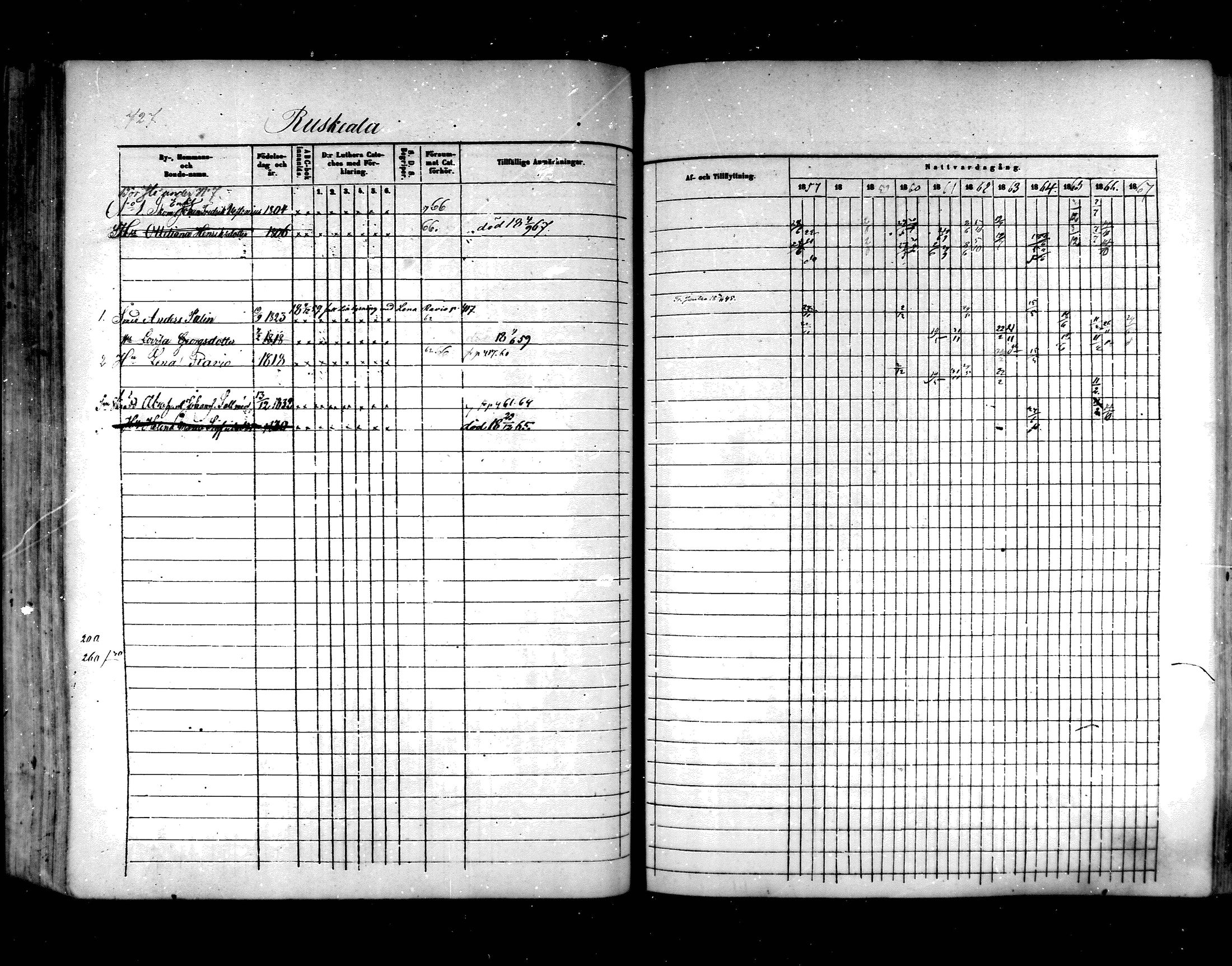 [ ../kirjat/Kirkonkirjat/hartola/rippikirja_1857-1867_mko1-29/kuvat/687.jpg ]