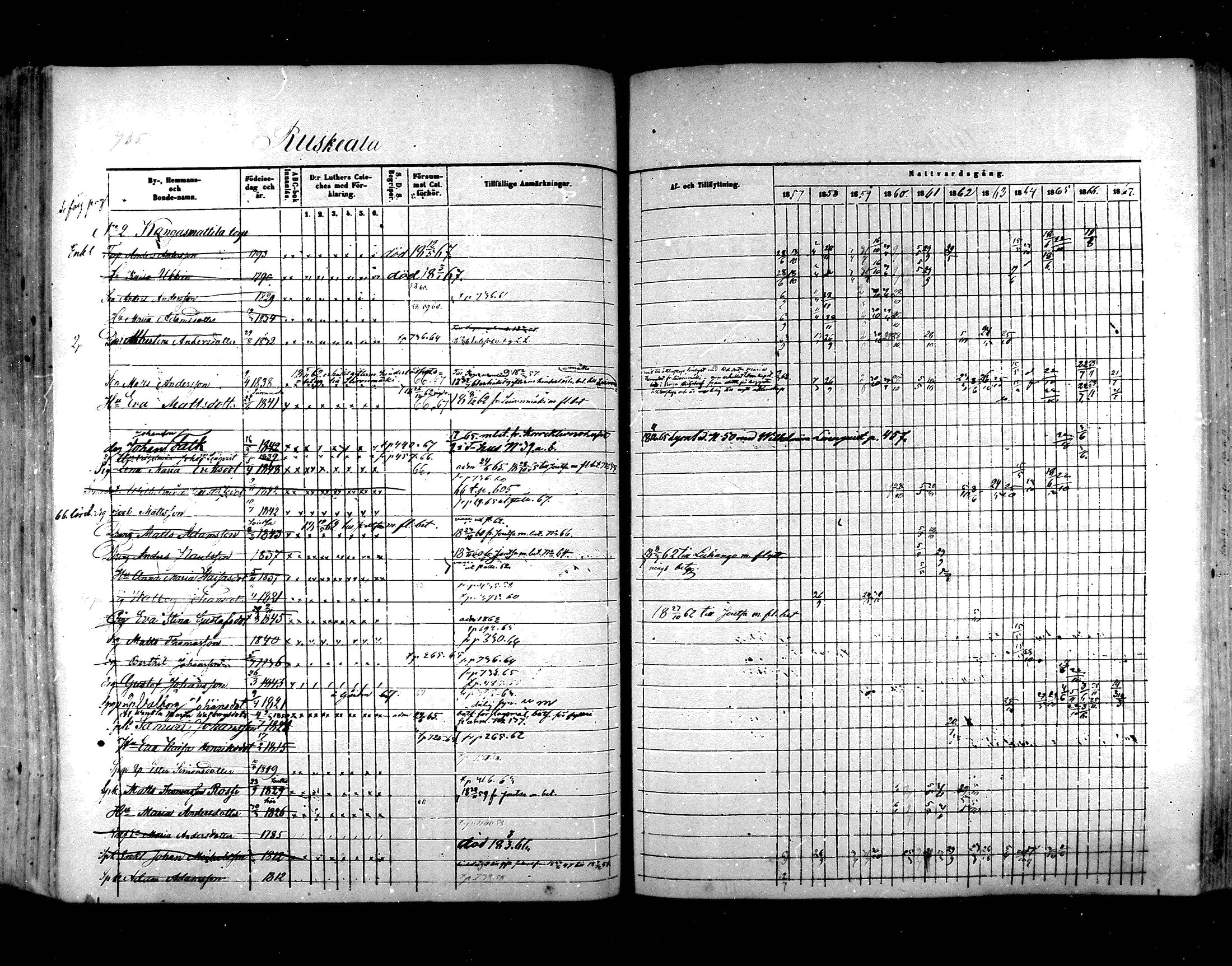 [ ../kirjat/Kirkonkirjat/hartola/rippikirja_1857-1867_mko1-29/kuvat/695.jpg ]