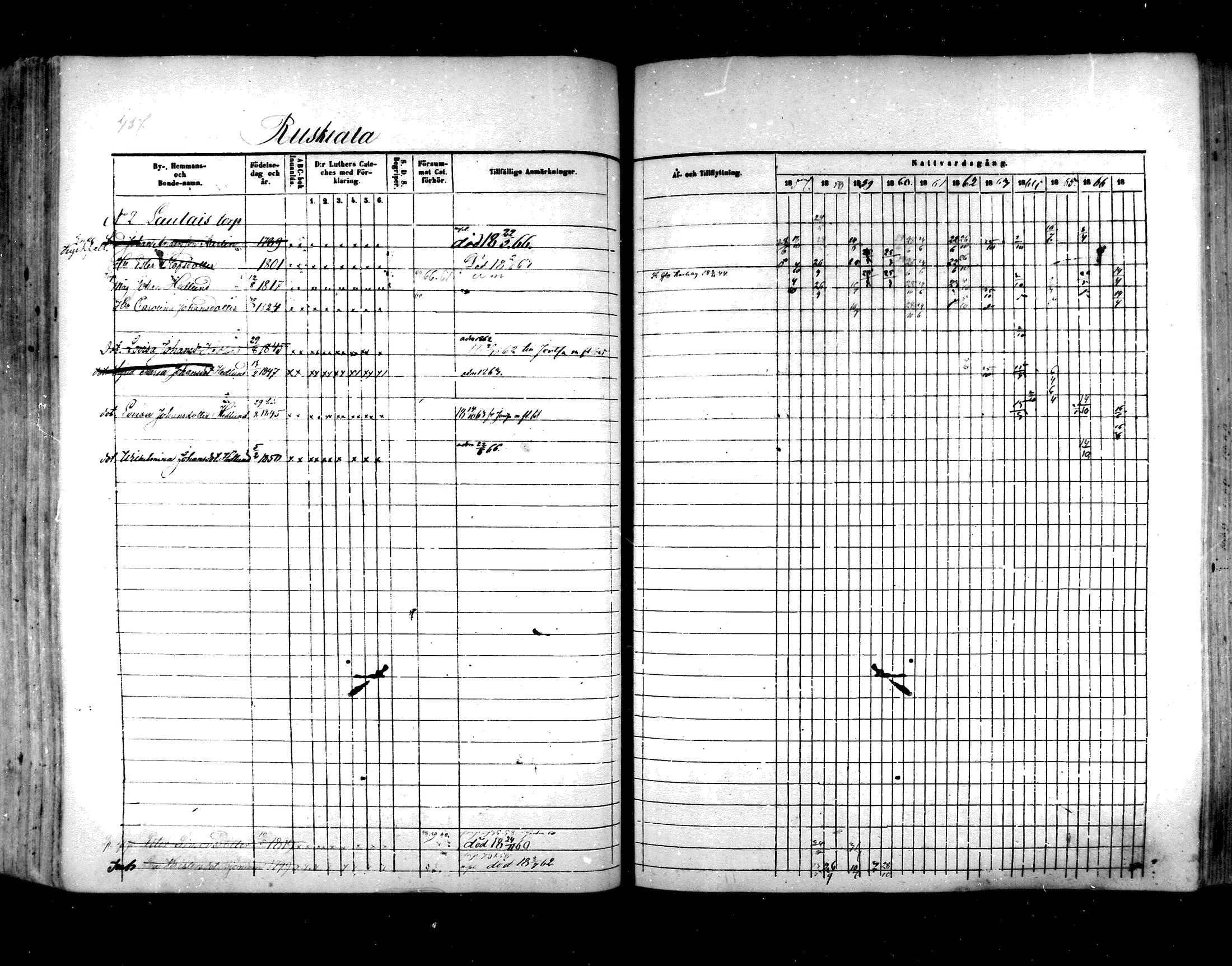 [ ../kirjat/Kirkonkirjat/hartola/rippikirja_1857-1867_mko1-29/kuvat/697.jpg ]