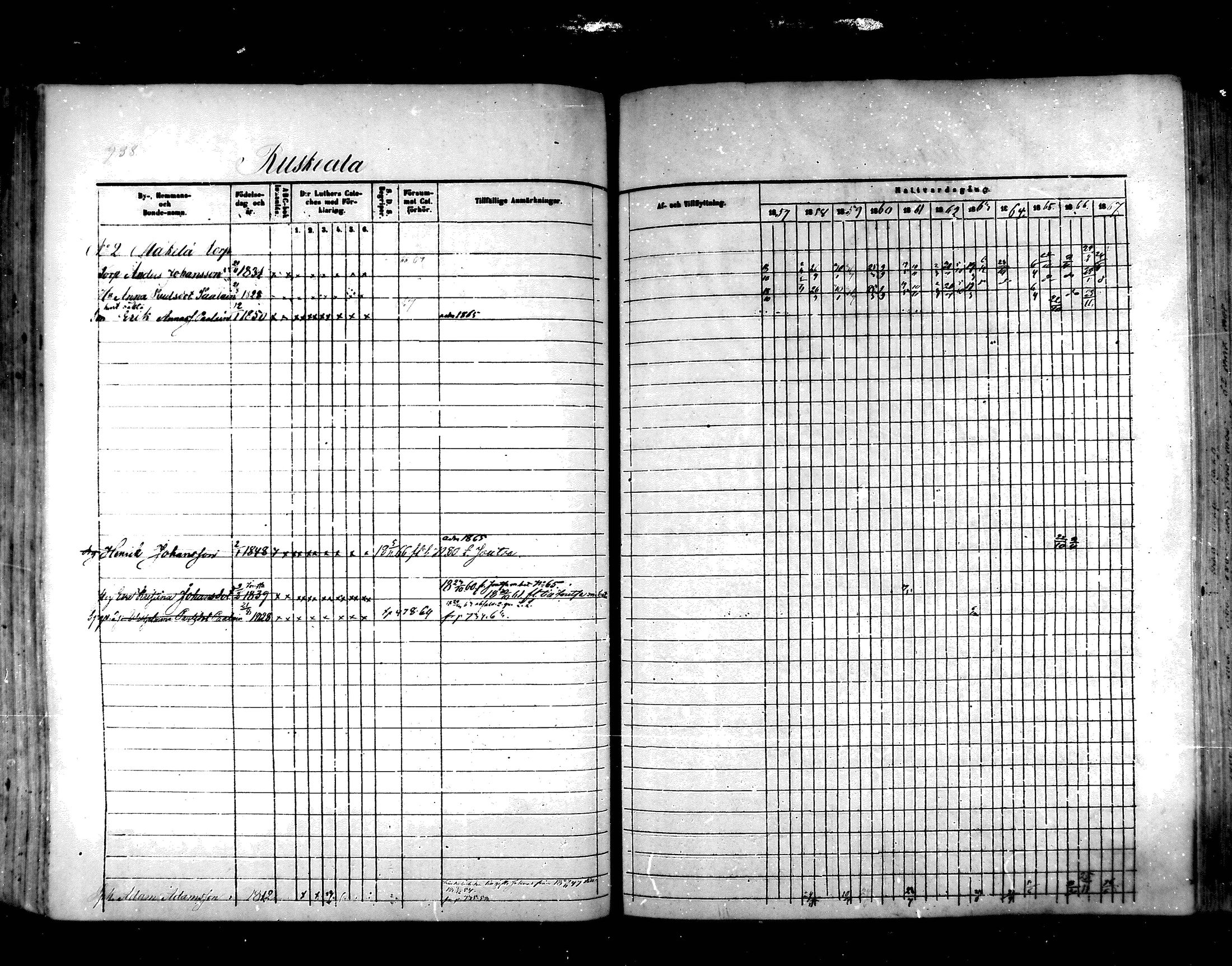 [ ../kirjat/Kirkonkirjat/hartola/rippikirja_1857-1867_mko1-29/kuvat/698.jpg ]