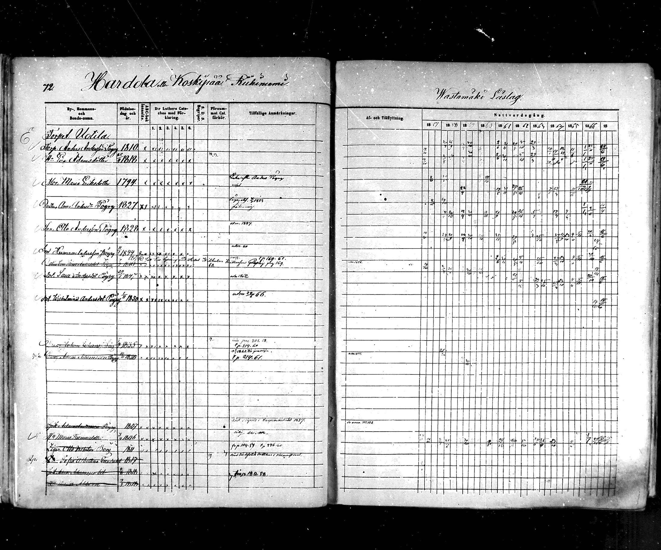 [ ../kirjat/Kirkonkirjat/hartola/rippikirja_1857-1867_mko1-29/kuvat/70.jpg ]