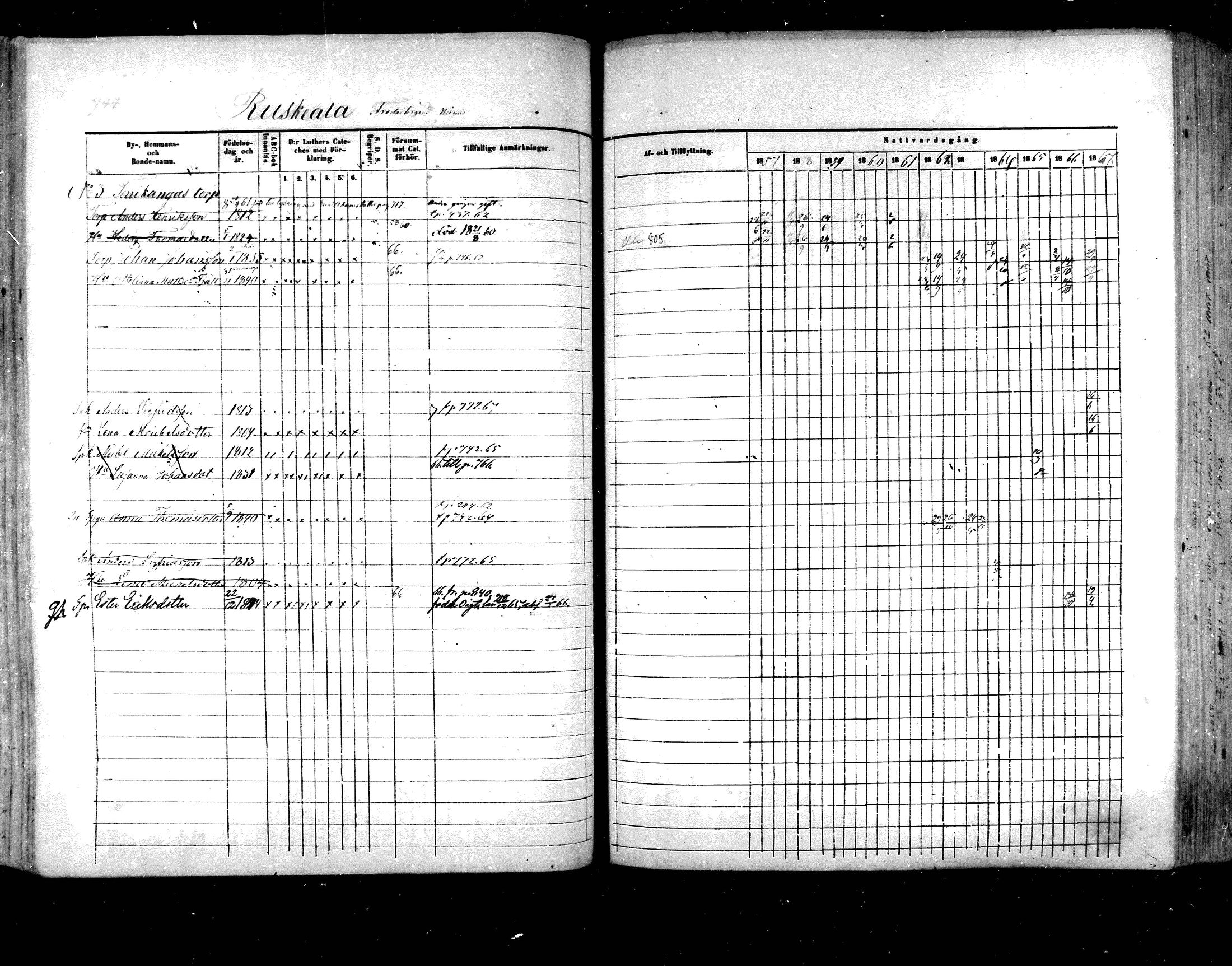 [ ../kirjat/Kirkonkirjat/hartola/rippikirja_1857-1867_mko1-29/kuvat/704.jpg ]