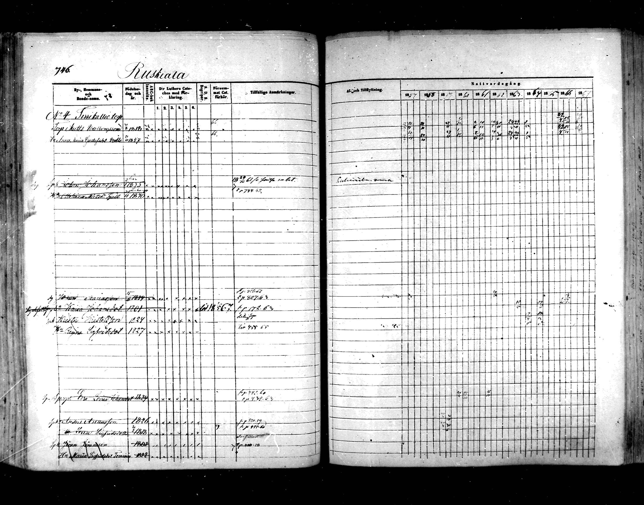 [ ../kirjat/Kirkonkirjat/hartola/rippikirja_1857-1867_mko1-29/kuvat/706.jpg ]