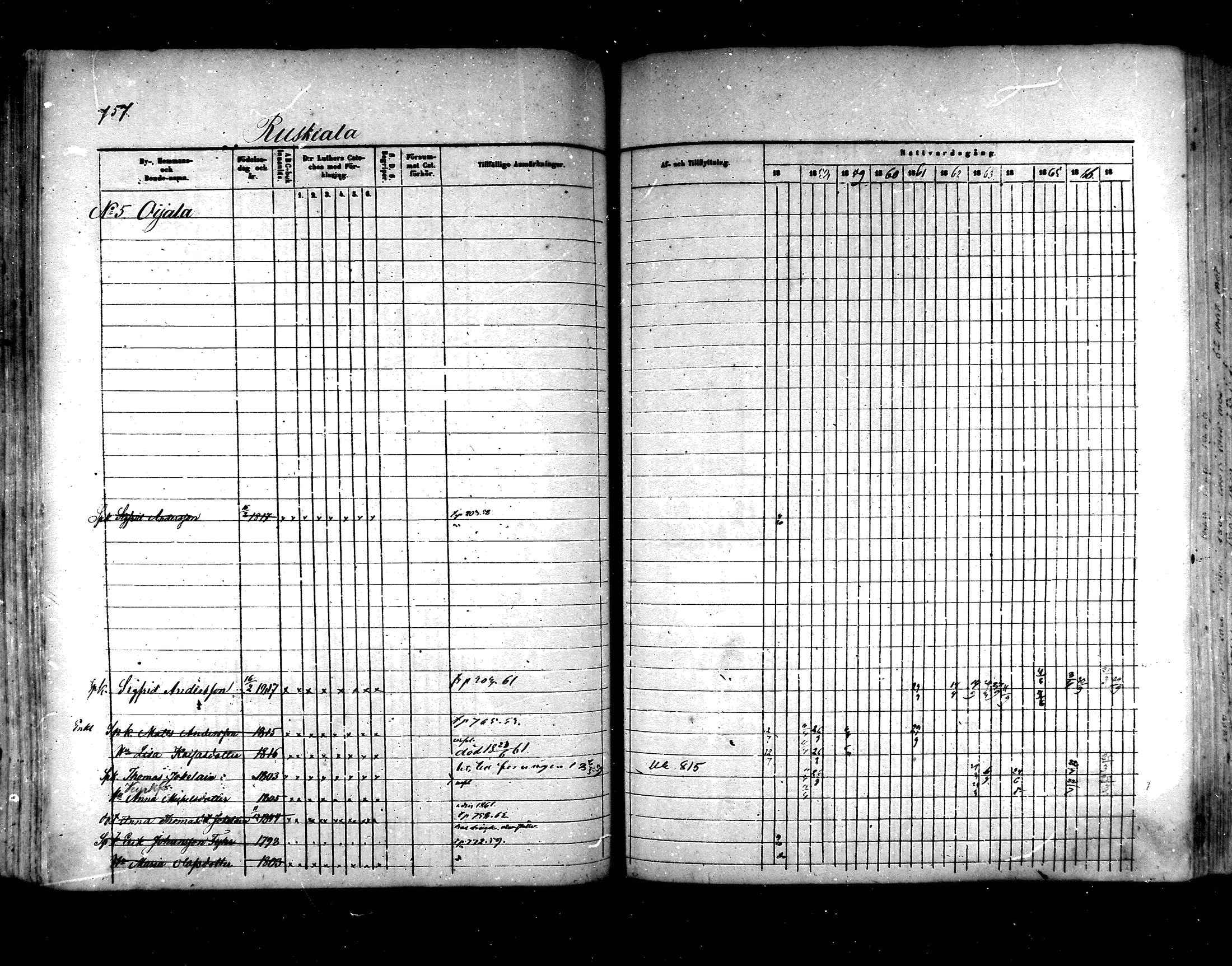 [ ../kirjat/Kirkonkirjat/hartola/rippikirja_1857-1867_mko1-29/kuvat/717.jpg ]