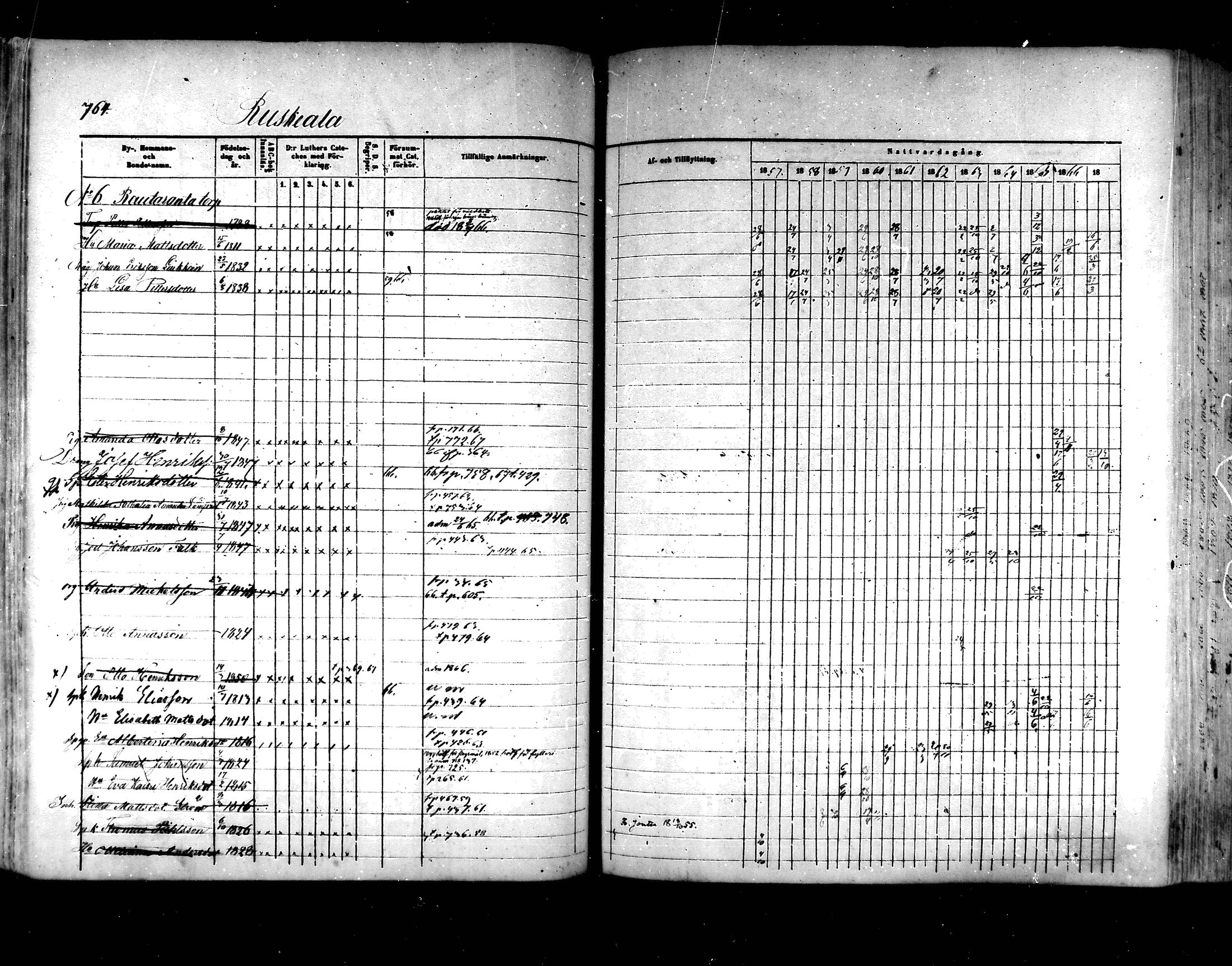 [ ../kirjat/Kirkonkirjat/hartola/rippikirja_1857-1867_mko1-29/kuvat/724.jpg ]