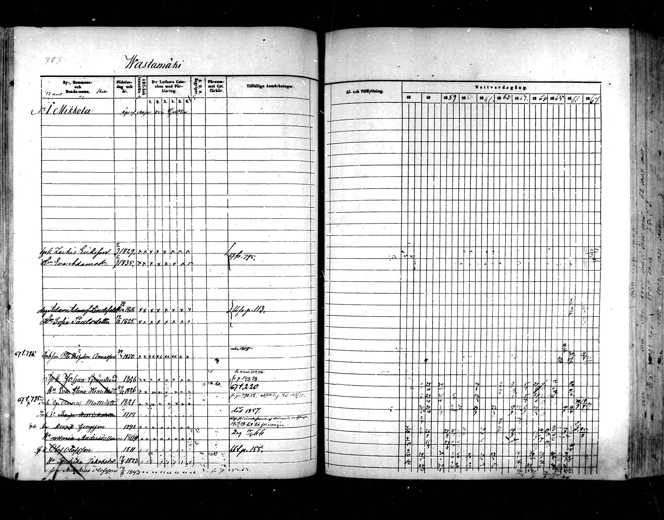 [ ../kirjat/Kirkonkirjat/hartola/rippikirja_1857-1867_mko1-29/kuvat/742.jpg ]