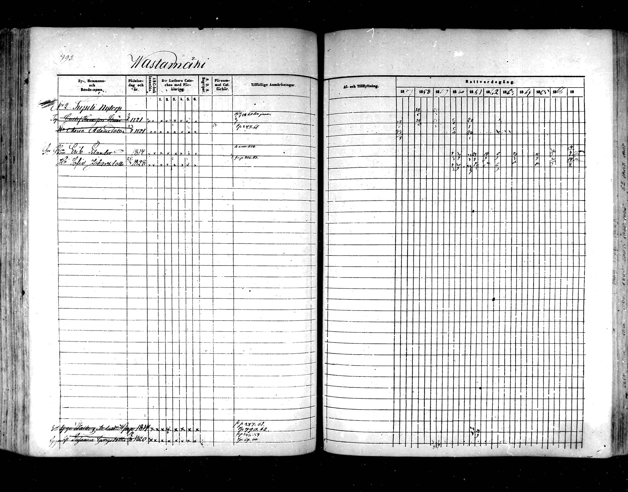 [ ../kirjat/Kirkonkirjat/hartola/rippikirja_1857-1867_mko1-29/kuvat/748.jpg ]