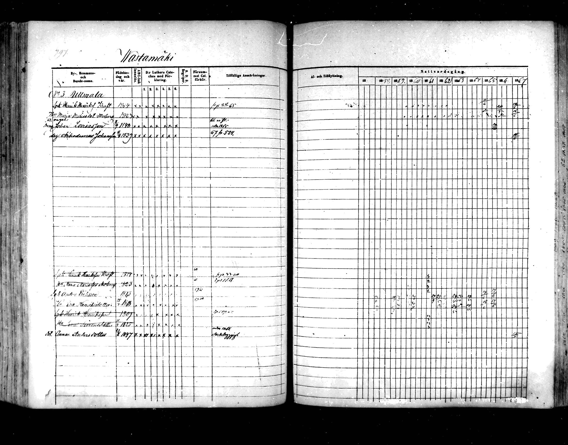 [ ../kirjat/Kirkonkirjat/hartola/rippikirja_1857-1867_mko1-29/kuvat/752.jpg ]