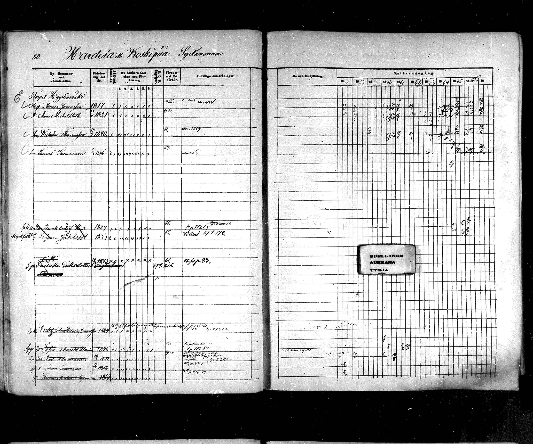 [ ../kirjat/Kirkonkirjat/hartola/rippikirja_1857-1867_mko1-29/kuvat/76.jpg ]