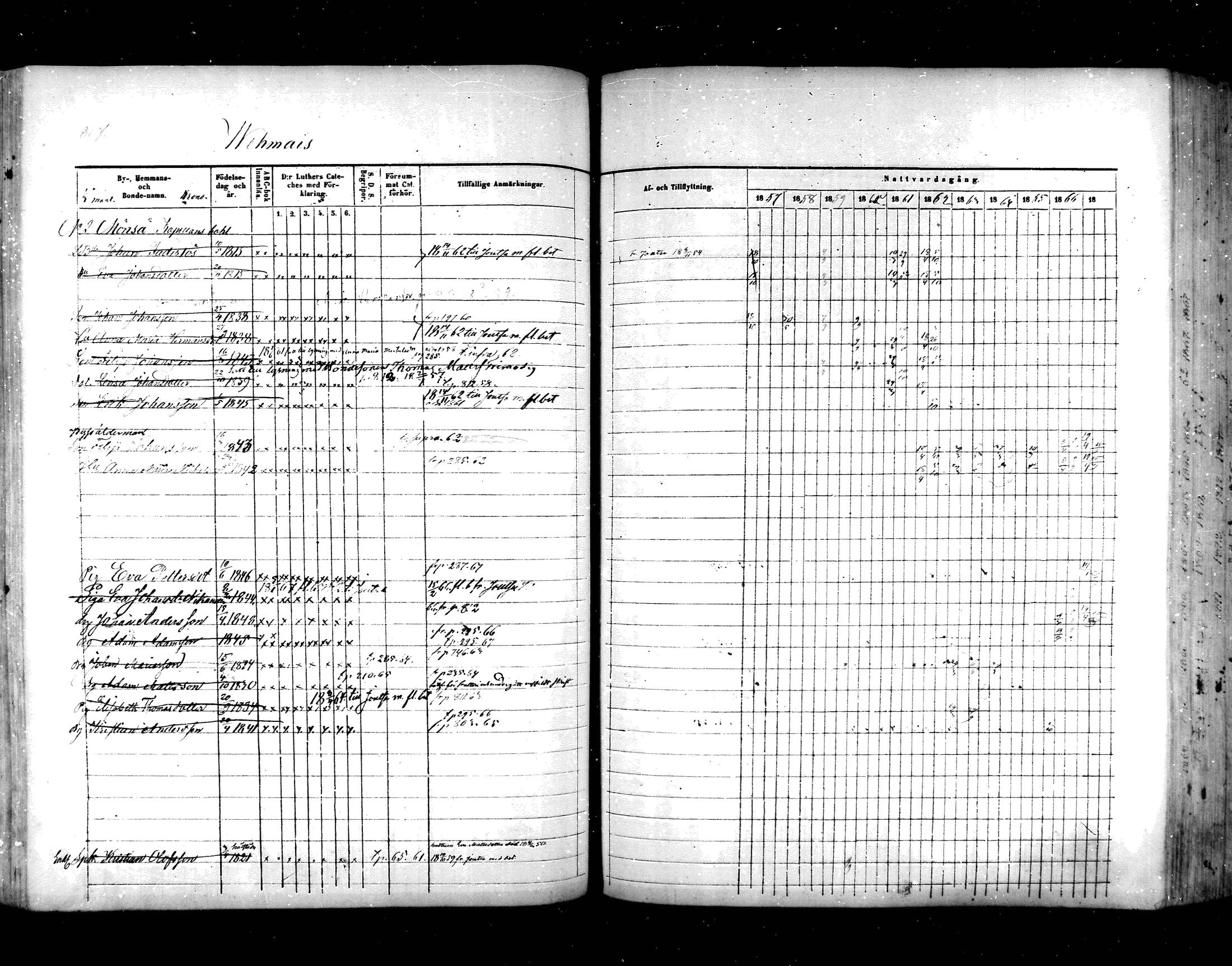 [ ../kirjat/Kirkonkirjat/hartola/rippikirja_1857-1867_mko1-29/kuvat/761.jpg ]