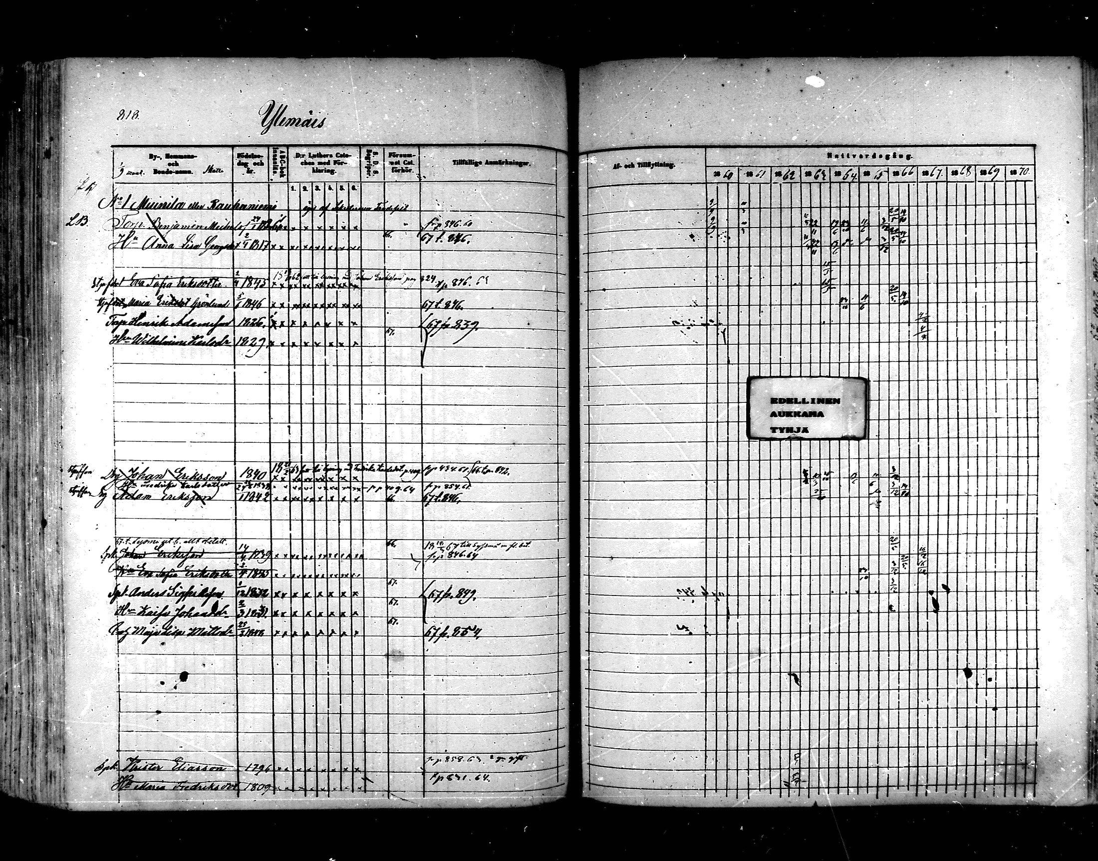 [ ../kirjat/Kirkonkirjat/hartola/rippikirja_1857-1867_mko1-29/kuvat/771.jpg ]