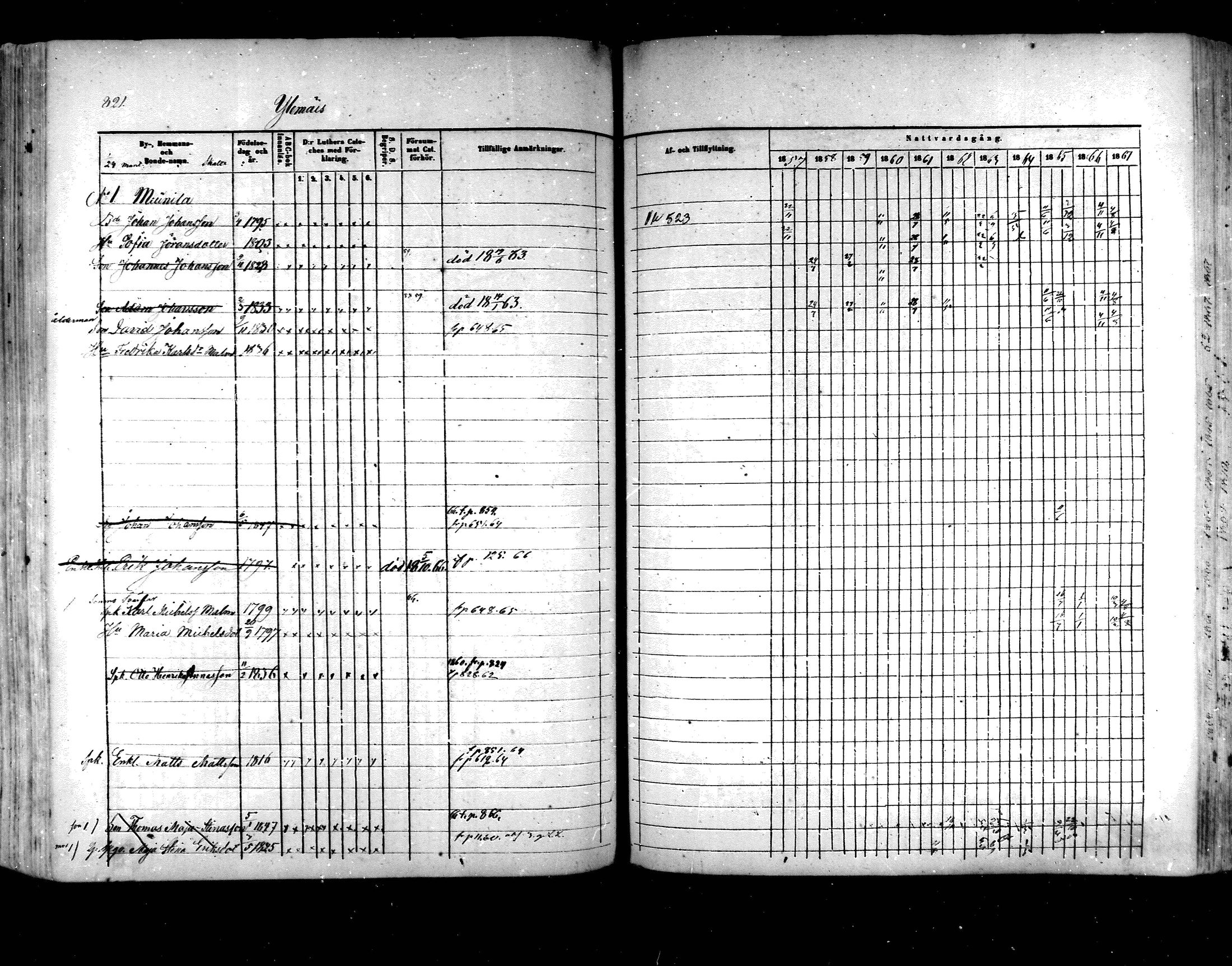 [ ../kirjat/Kirkonkirjat/hartola/rippikirja_1857-1867_mko1-29/kuvat/774.jpg ]