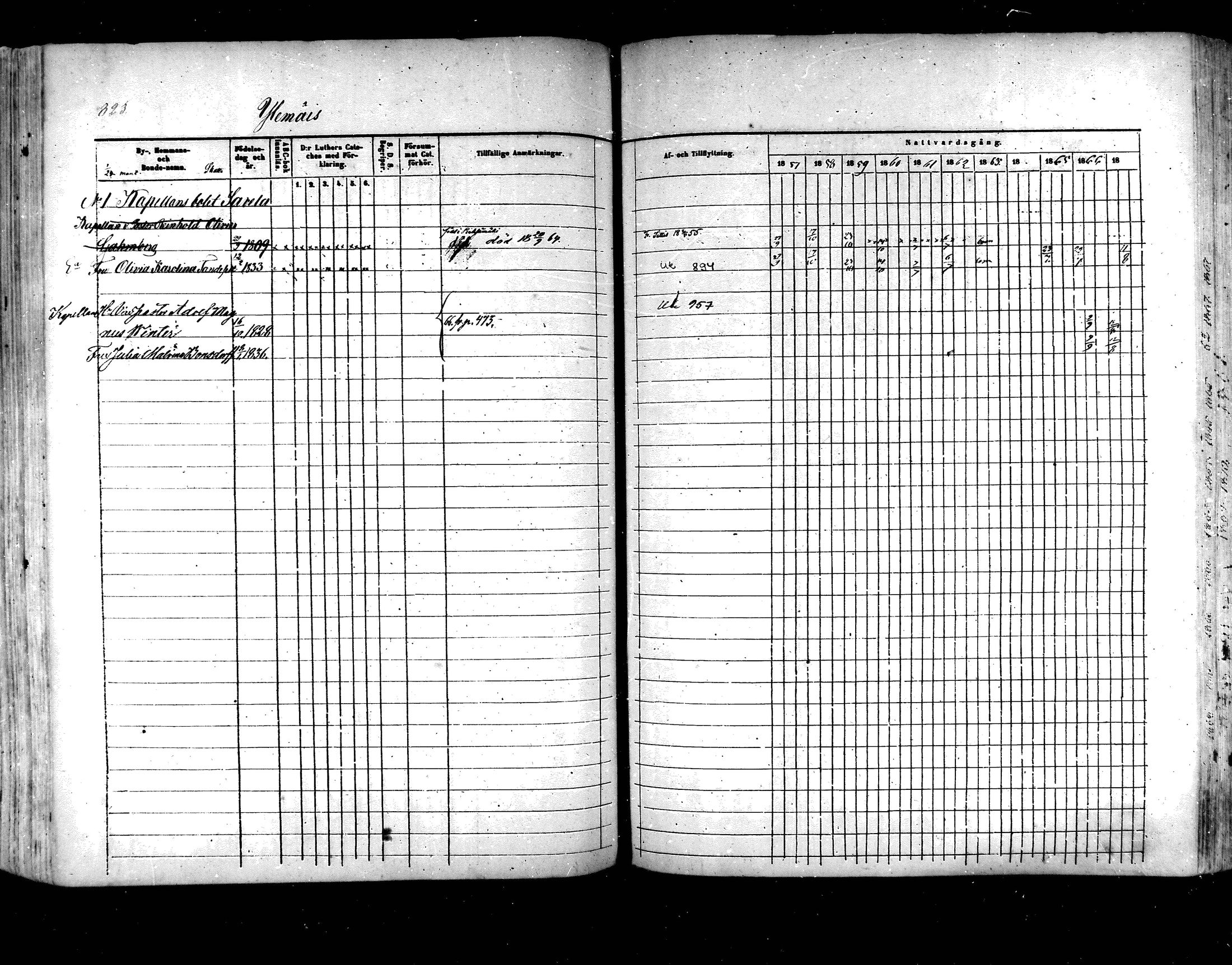 [ ../kirjat/Kirkonkirjat/hartola/rippikirja_1857-1867_mko1-29/kuvat/776.jpg ]