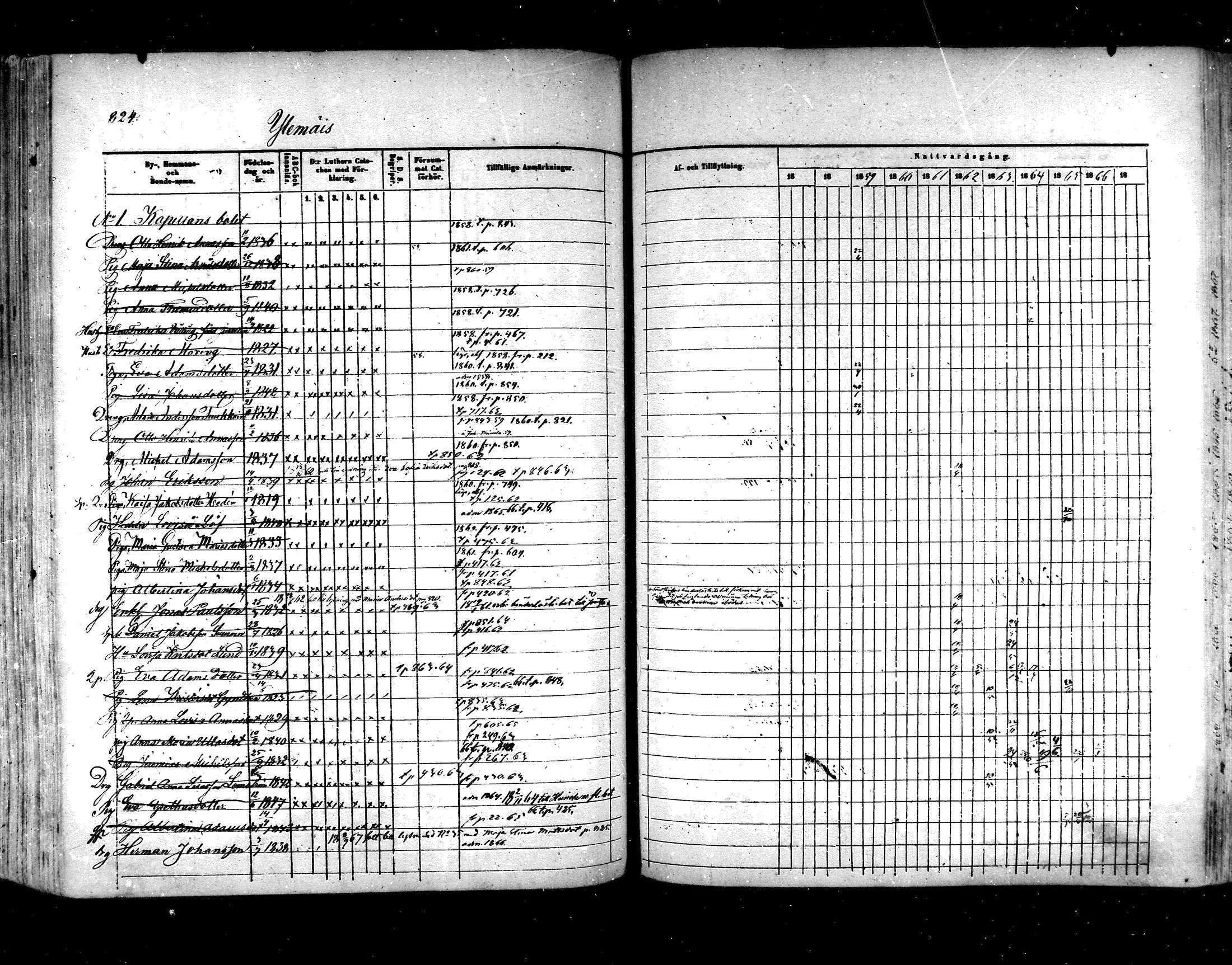 [ ../kirjat/Kirkonkirjat/hartola/rippikirja_1857-1867_mko1-29/kuvat/777.jpg ]