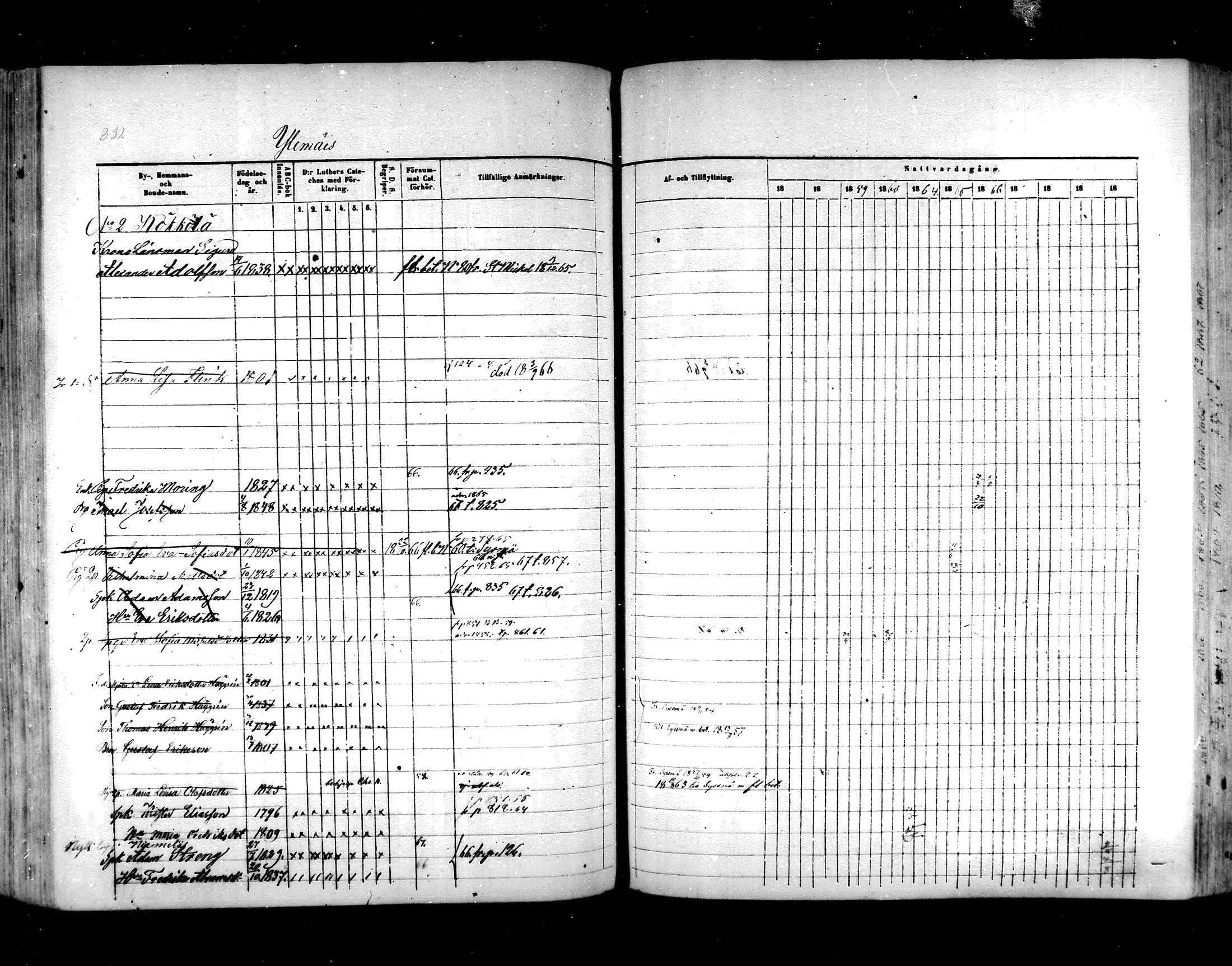 [ ../kirjat/Kirkonkirjat/hartola/rippikirja_1857-1867_mko1-29/kuvat/784.jpg ]