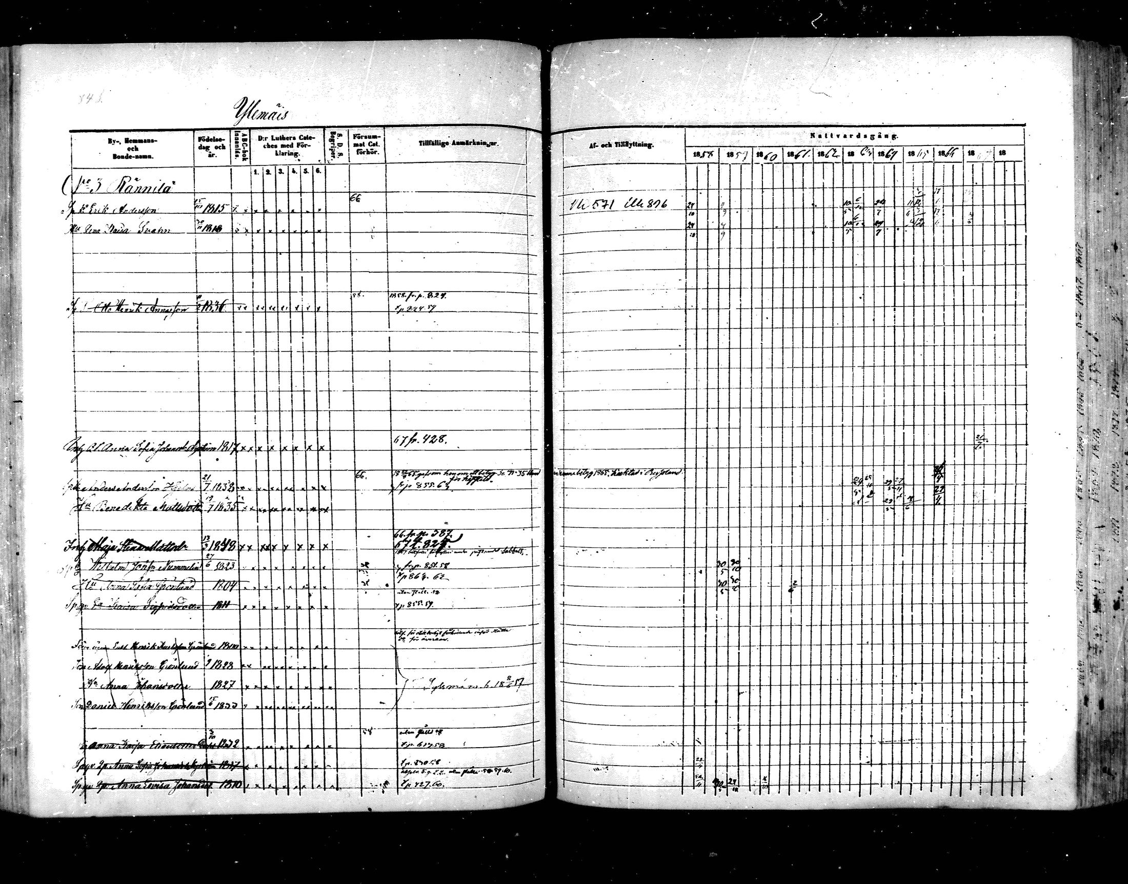 [ ../kirjat/Kirkonkirjat/hartola/rippikirja_1857-1867_mko1-29/kuvat/794.jpg ]