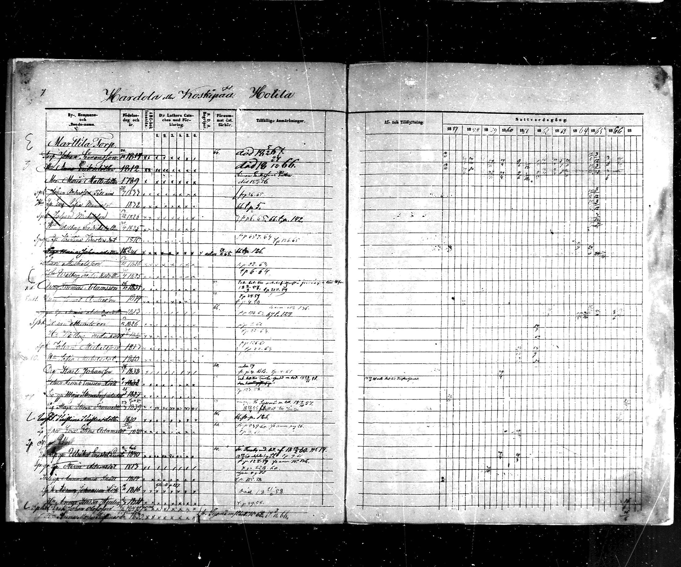 [ ../kirjat/Kirkonkirjat/hartola/rippikirja_1857-1867_mko1-29/kuvat/8.jpg ]